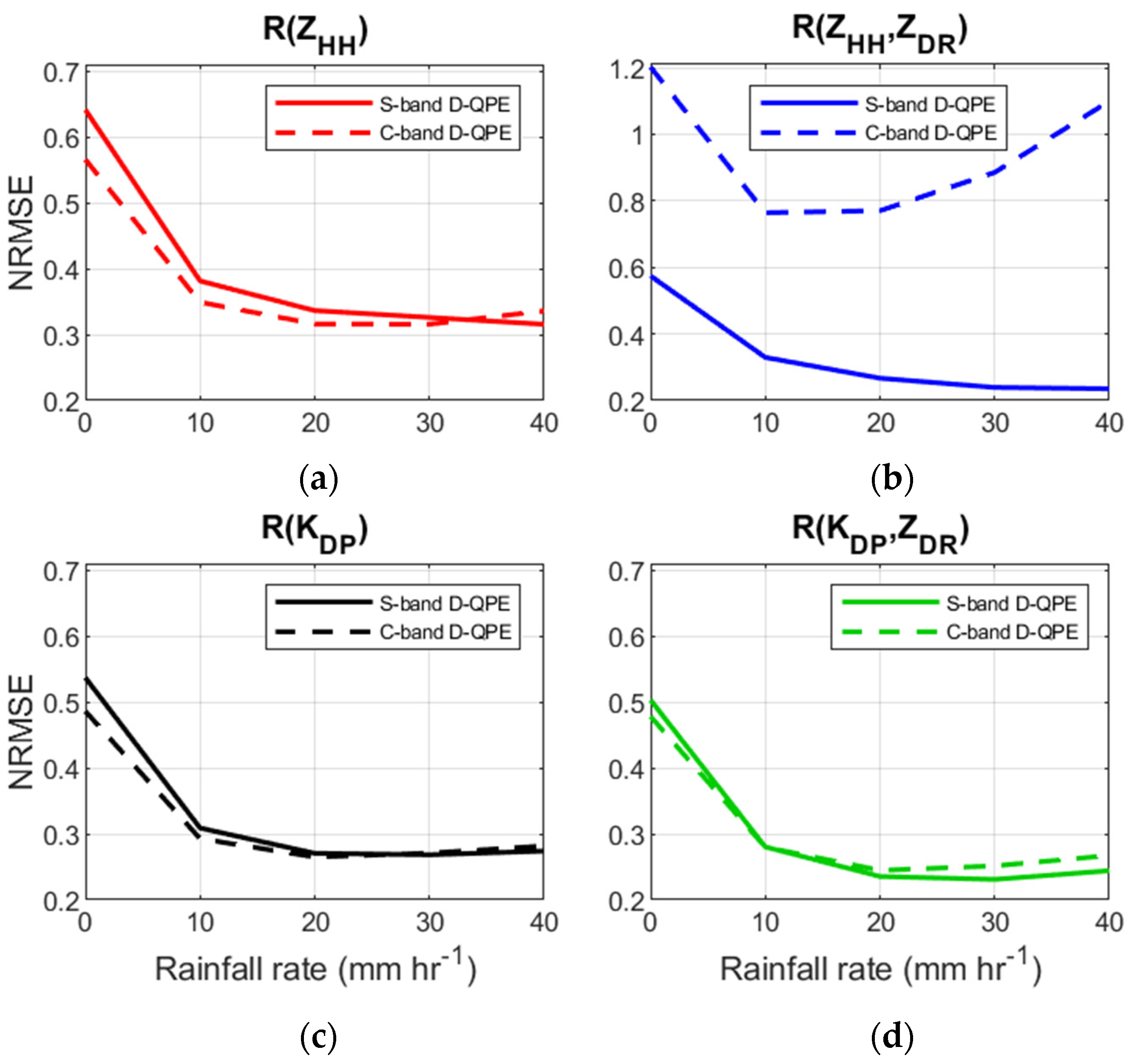 Remotesensing 13 00154 g009 Remotesensing 13 00154 g009