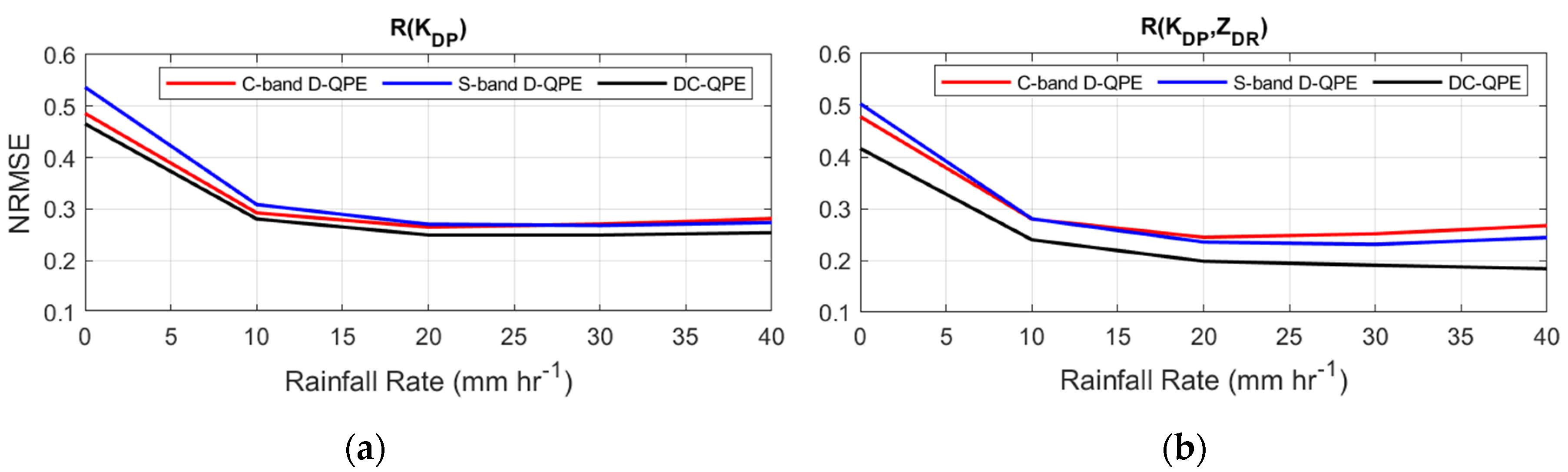 Remotesensing 13 00154 g010 Remotesensing 13 00154 g010