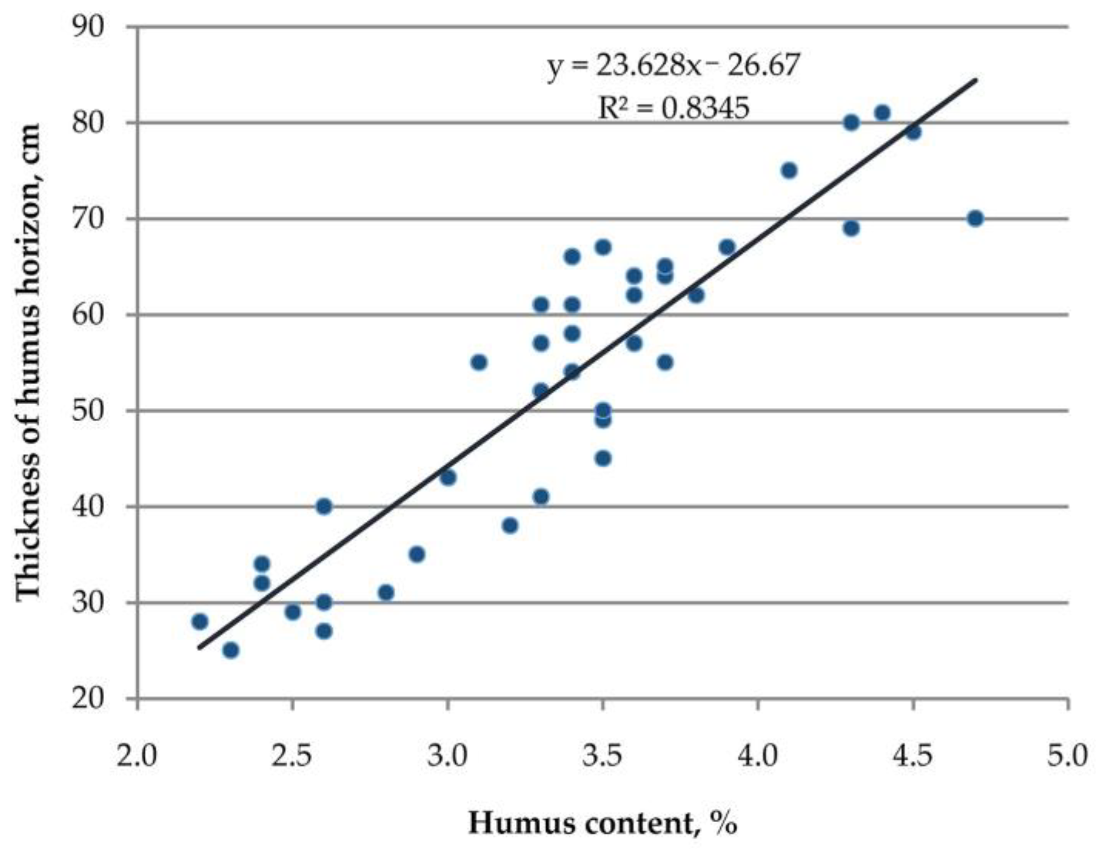 Remotesensing 13 00155 g013 Remotesensing 13 00155 g013
