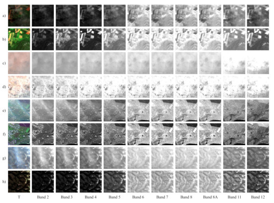 Remote Sensing January 1 2021 Browse Articles