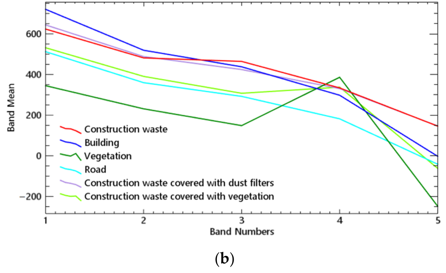 Remotesensing 13 00158 g003b