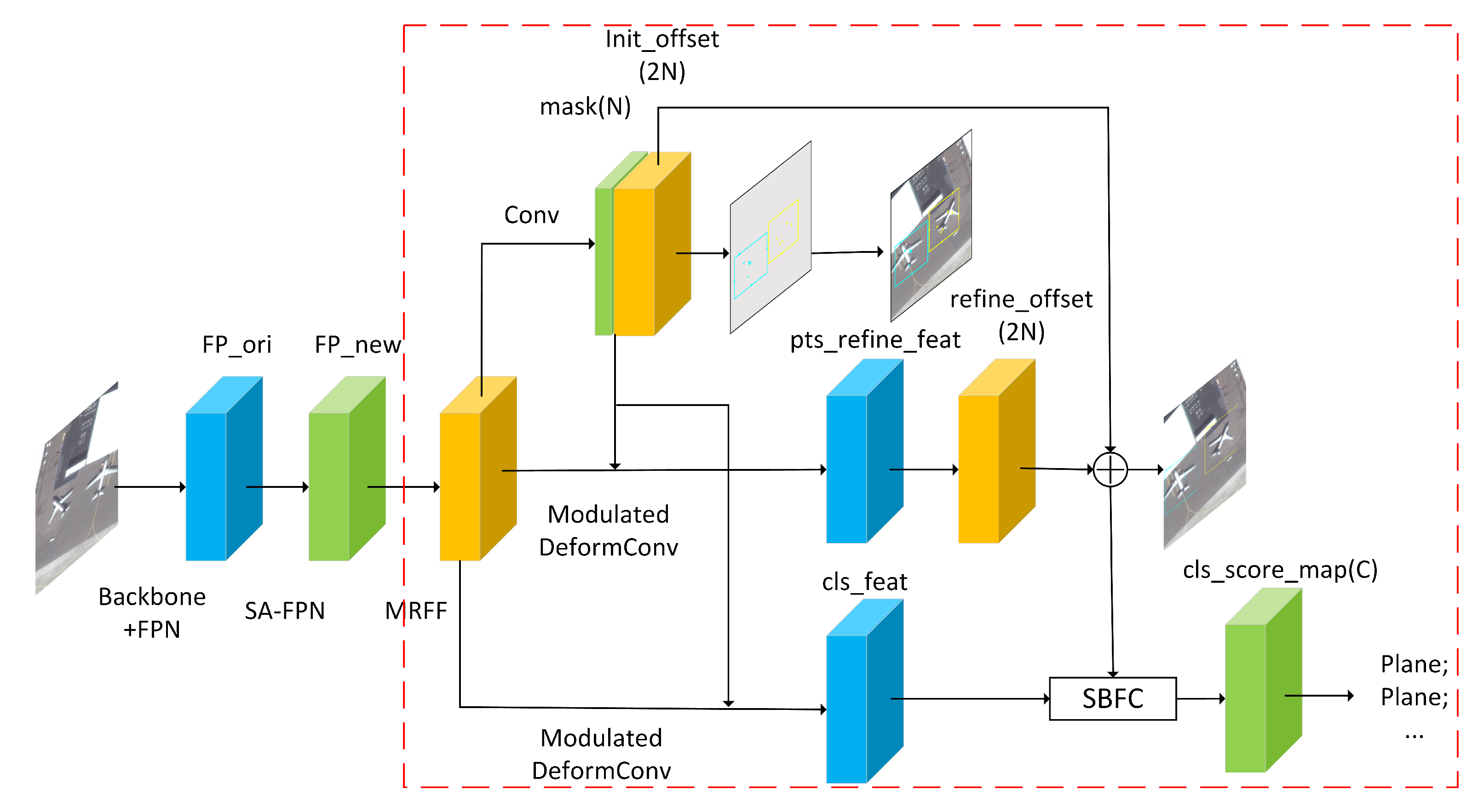 Remotesensing 13 00160 g002 Remotesensing 13 00160 g002