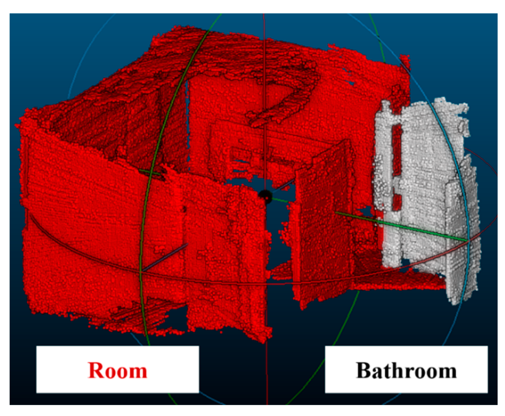 Building Component Detection on Unstructured 3D Indoor Point Clouds ...