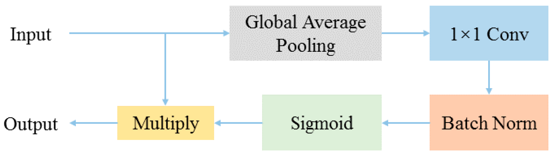 Remotesensing 13 00162 g002
