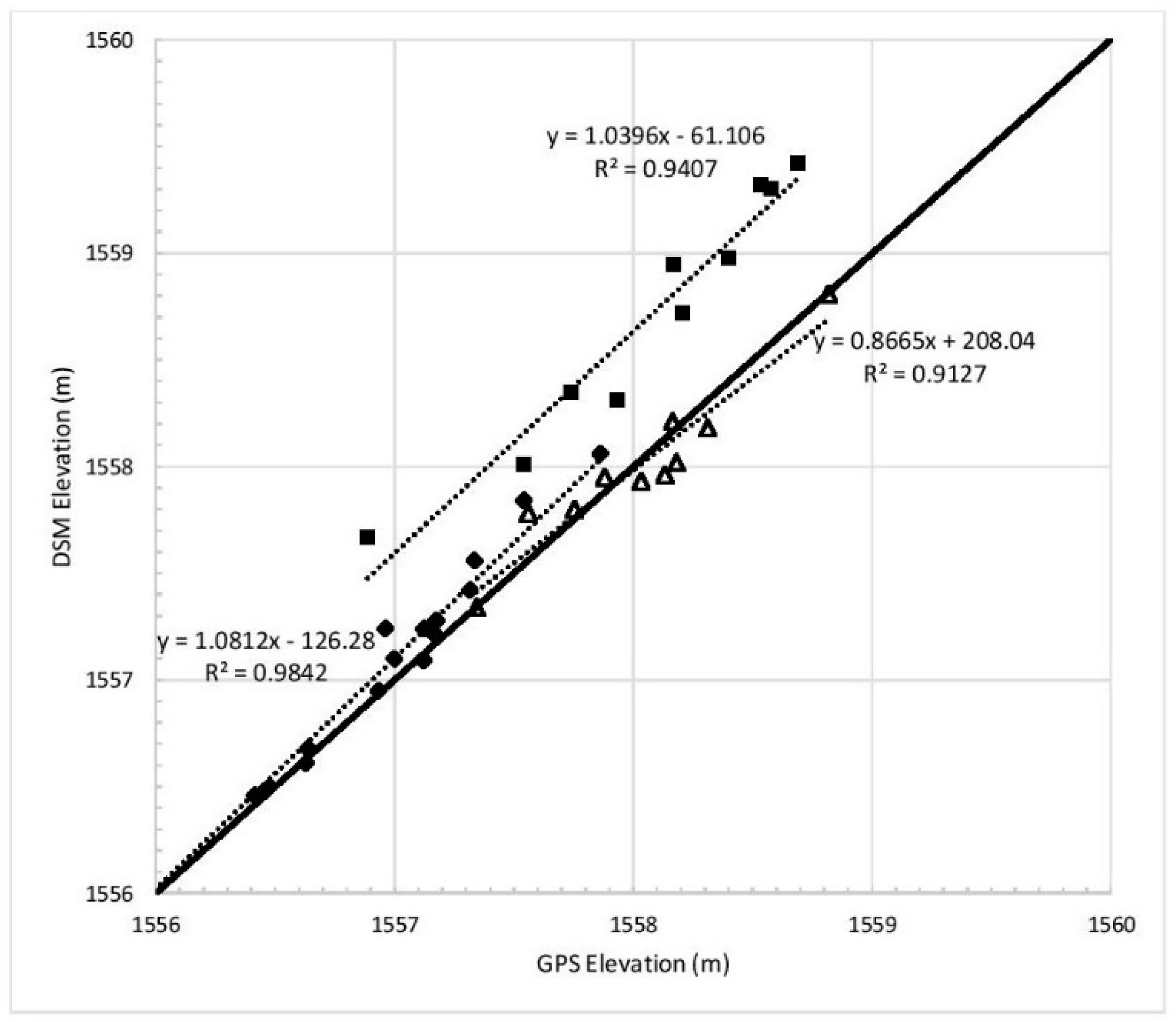 Remotesensing 13 00163 g010 Remotesensing 13 00163 g010