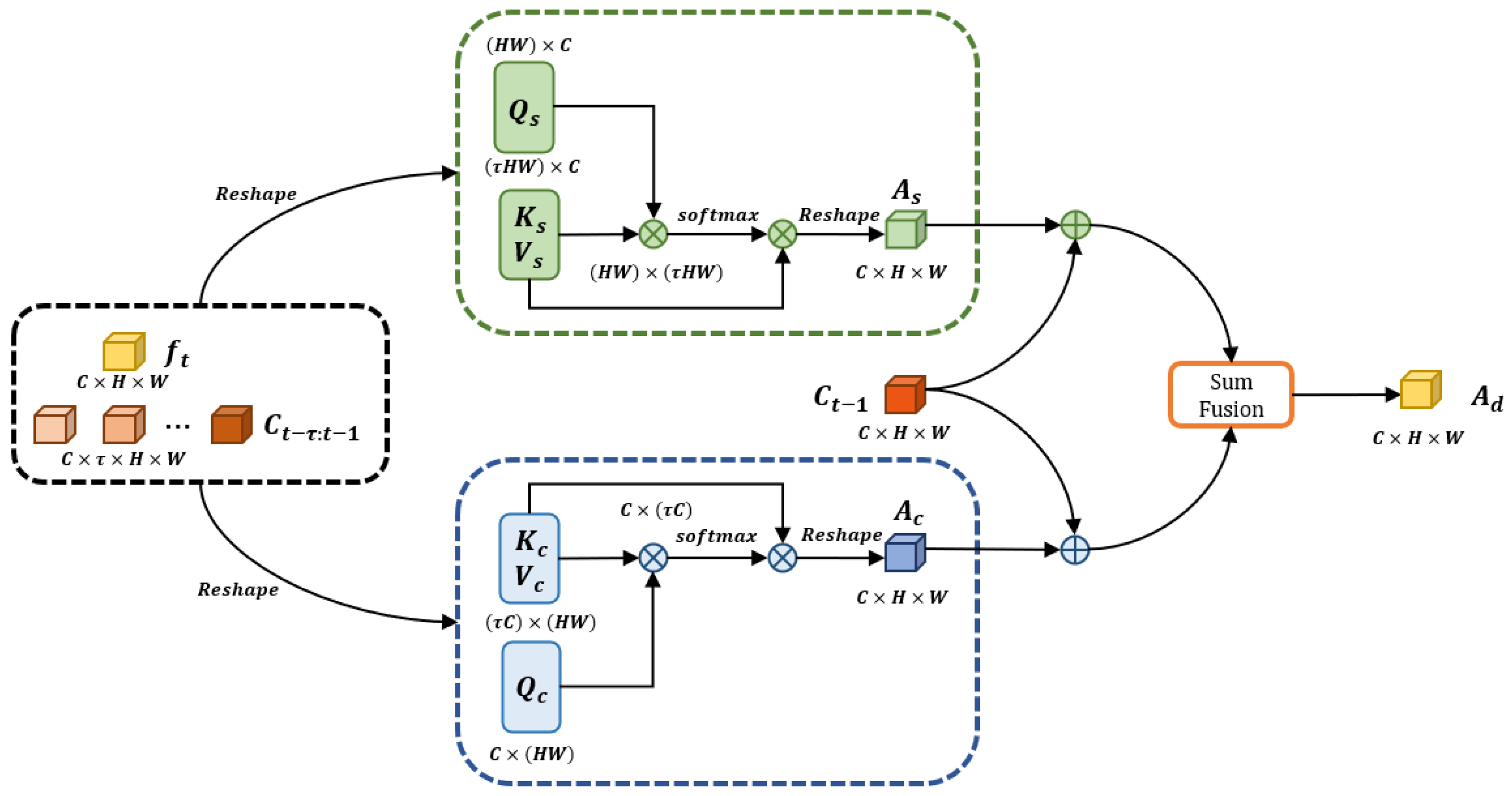 Remotesensing 13 00164 g004