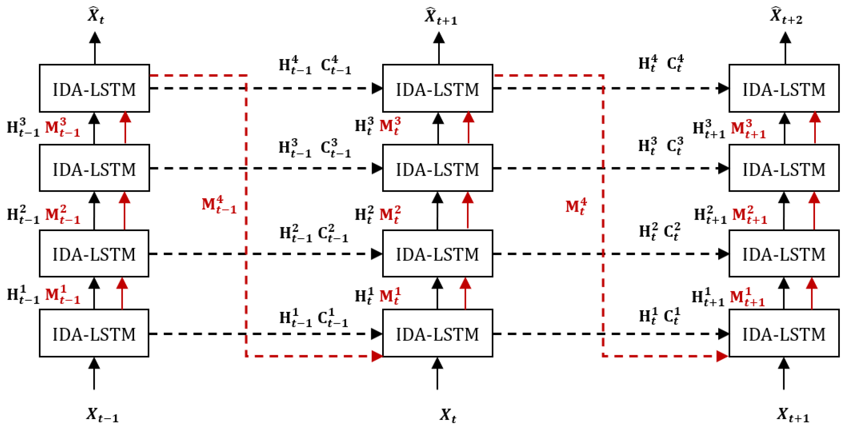 Remotesensing 13 00164 g008