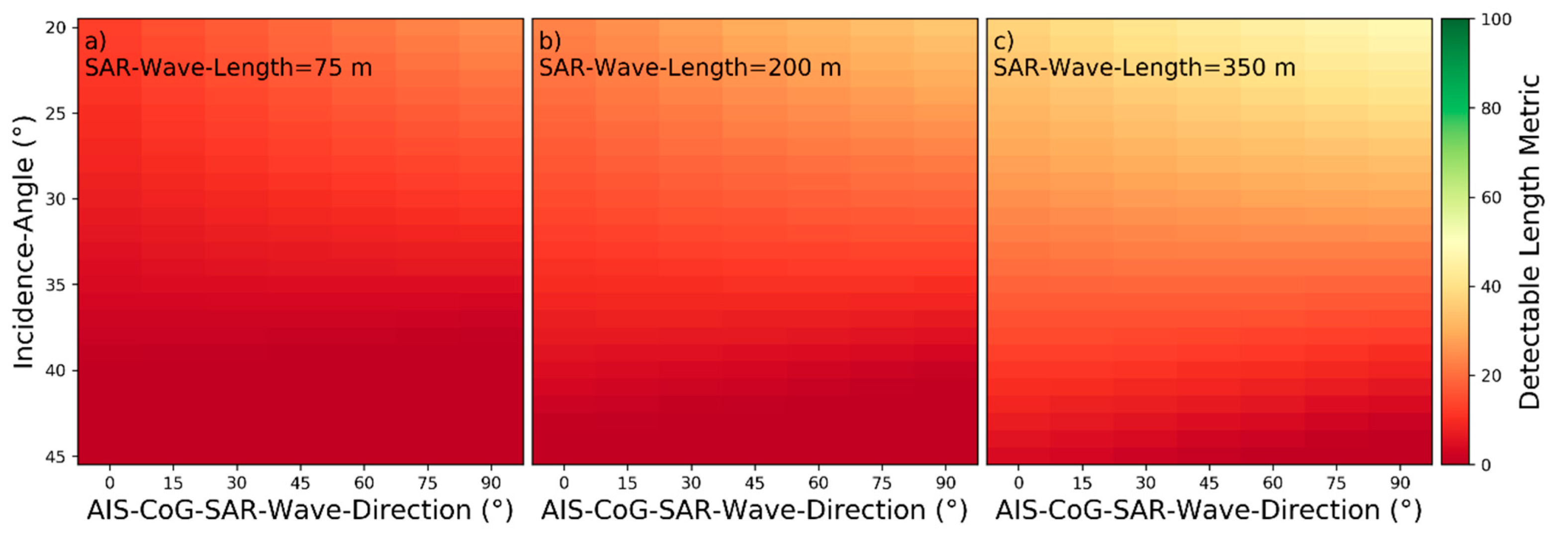 Remotesensing 13 00165 g030