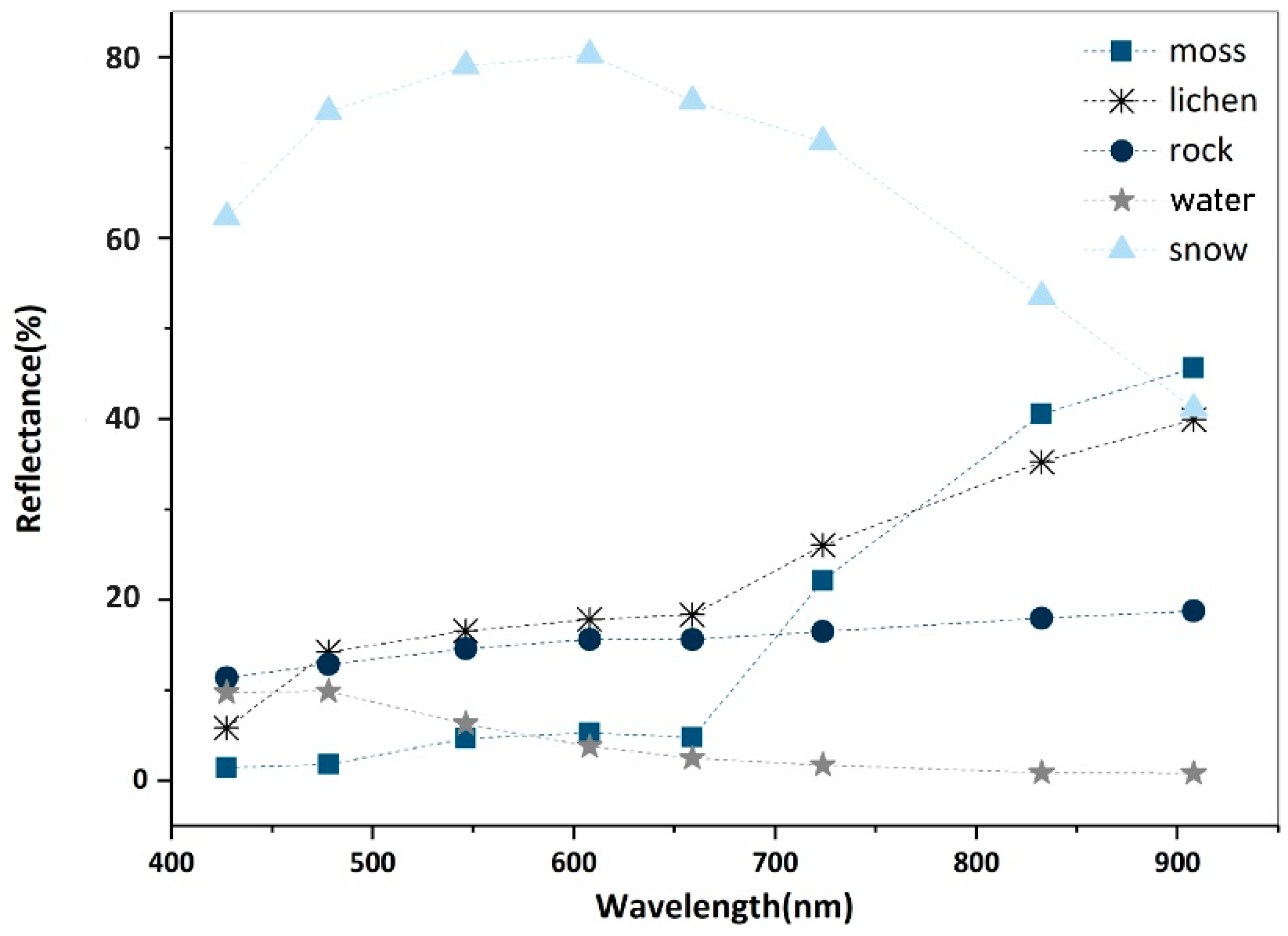 Remotesensing 13 00166 g006 Remotesensing 13 00166 g006