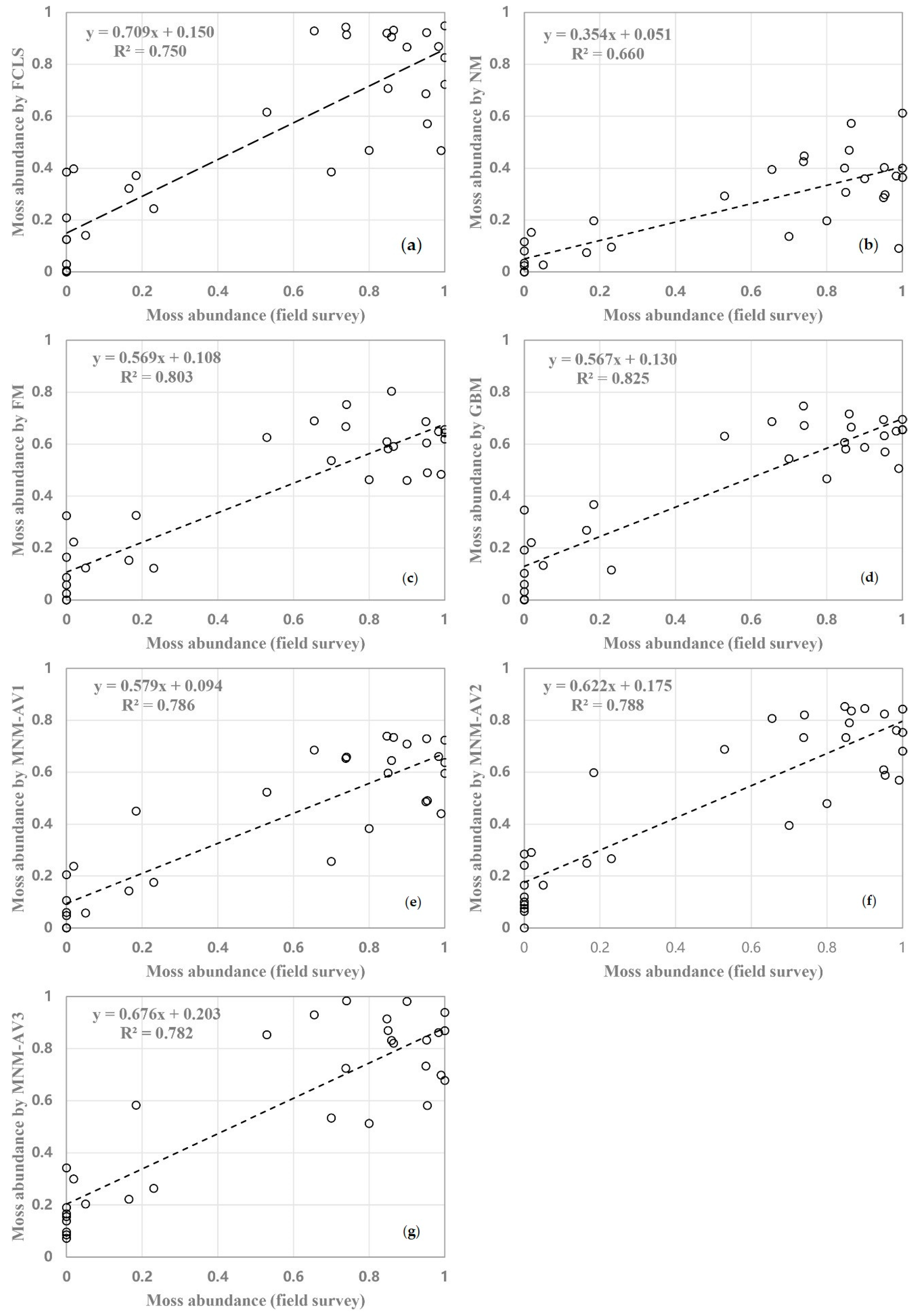 Remotesensing 13 00166 g0a3 Remotesensing 13 00166 g0a3