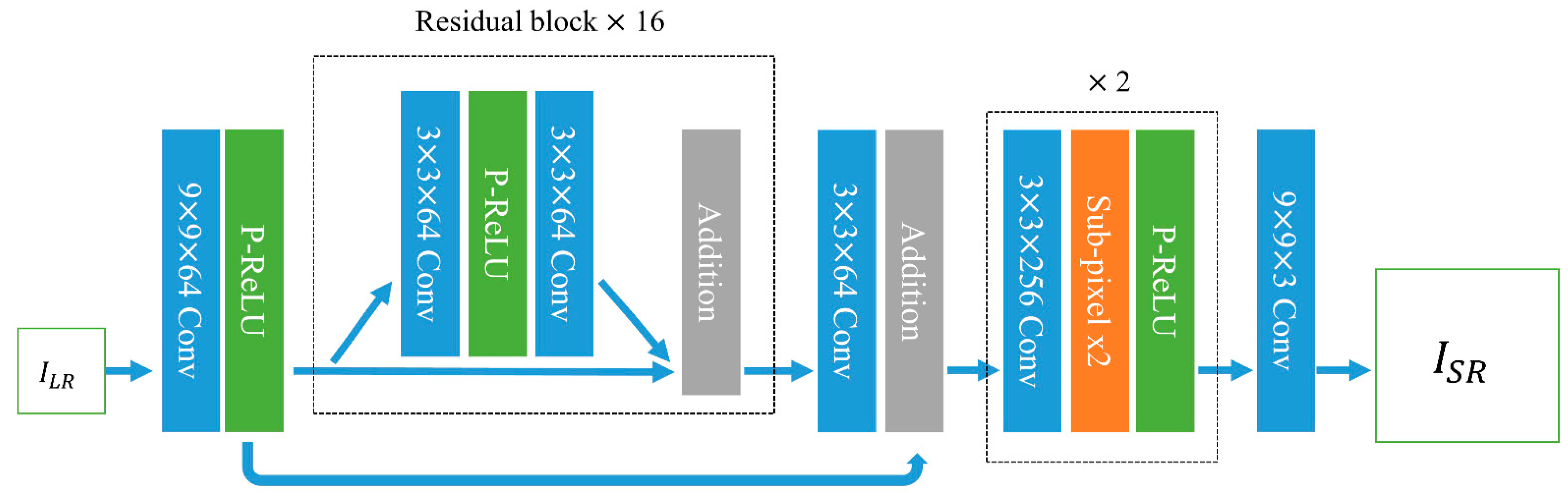 Remotesensing 13 00167 g001 Remotesensing 13 00167 g001