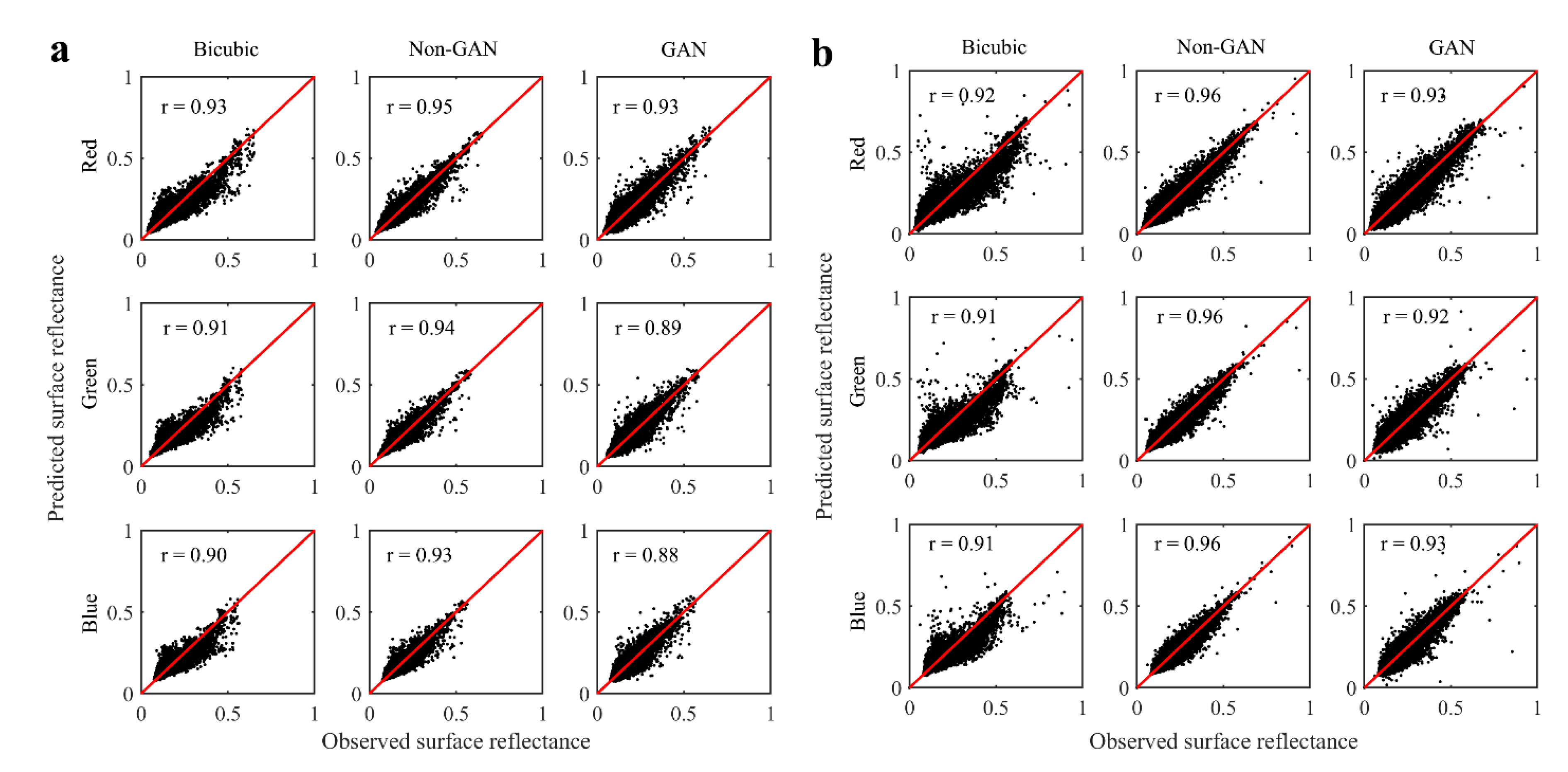 Remotesensing 13 00167 g006 Remotesensing 13 00167 g006