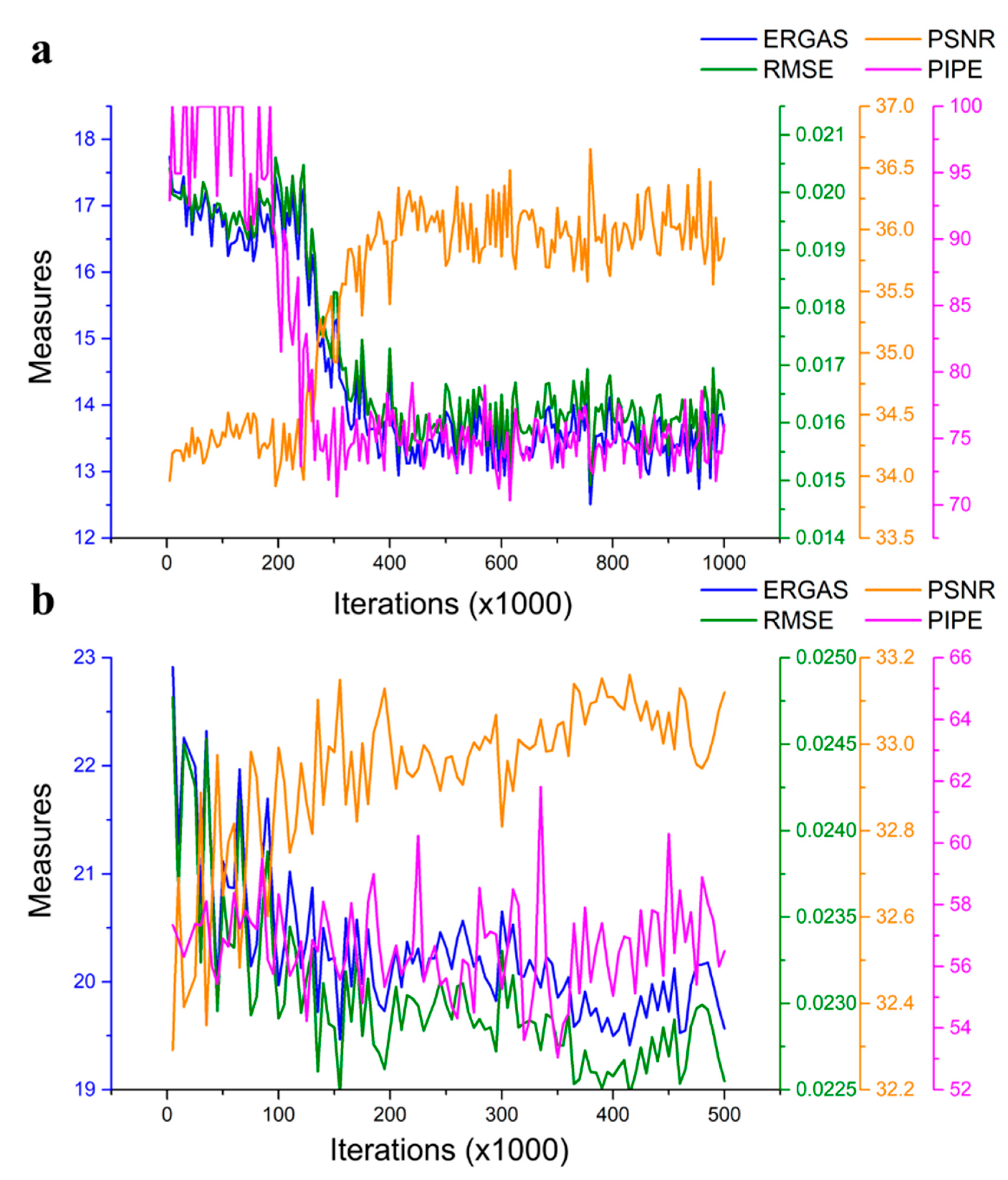 Remotesensing 13 00167 g013 Remotesensing 13 00167 g013