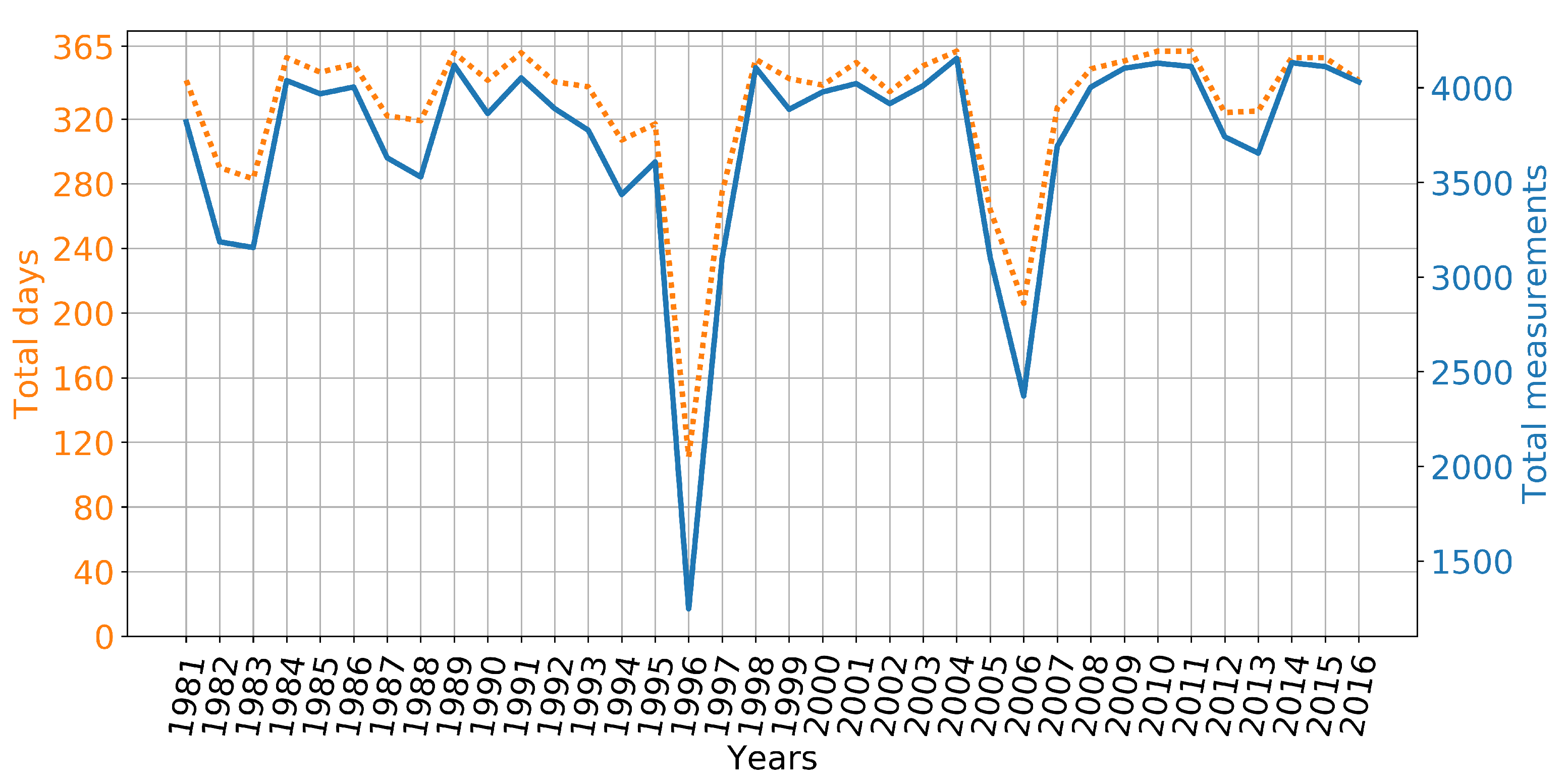 Remotesensing 13 00169 g001 Remotesensing 13 00169 g001