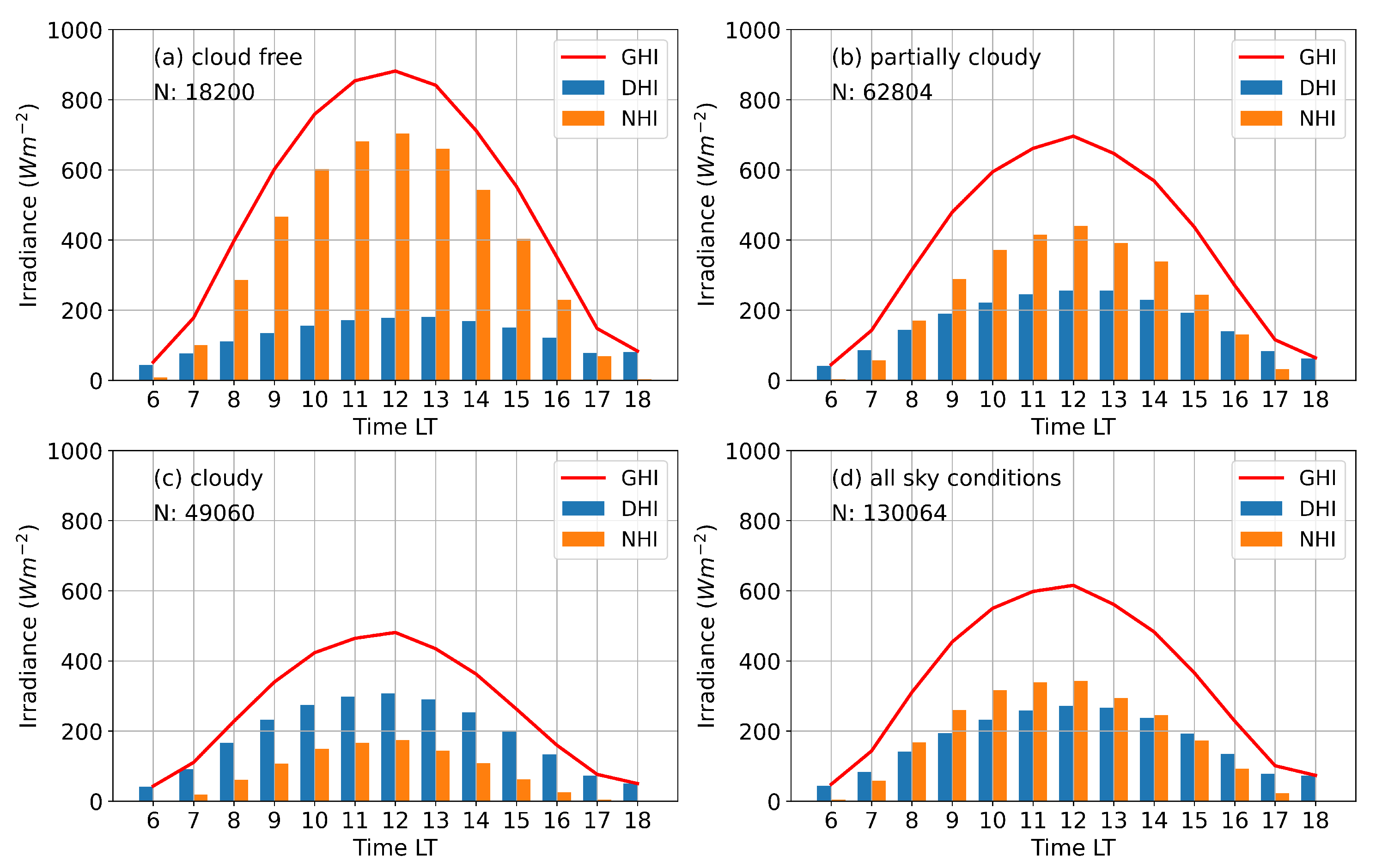Remotesensing 13 00169 g003 Remotesensing 13 00169 g003