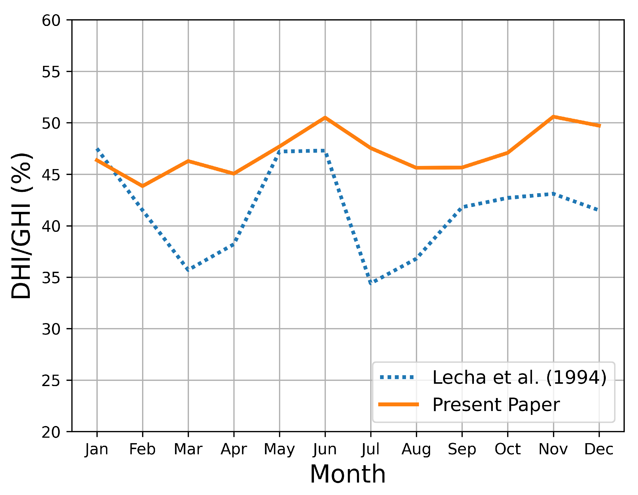 Remotesensing 13 00169 g005 Remotesensing 13 00169 g005