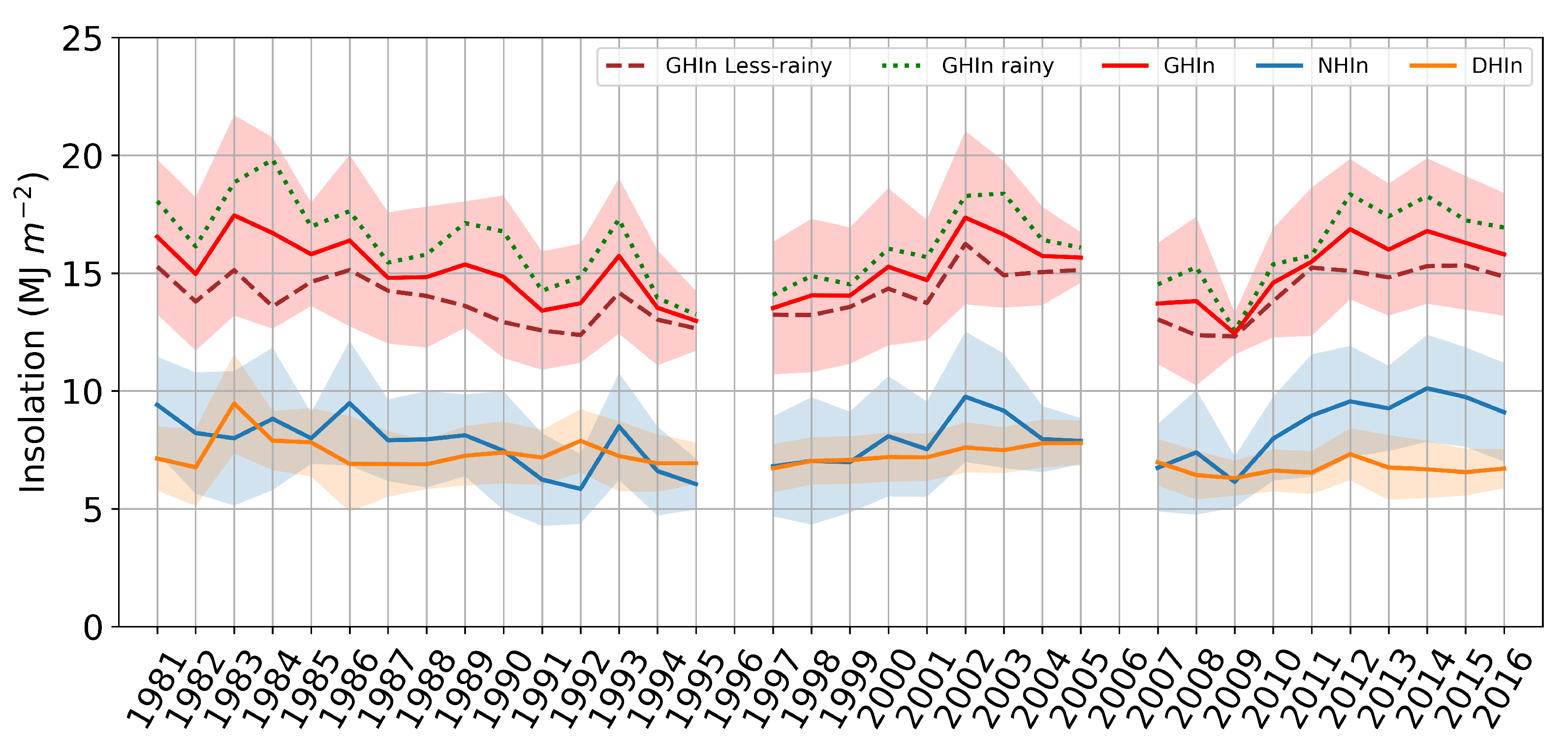 Remotesensing 13 00169 g008 Remotesensing 13 00169 g008