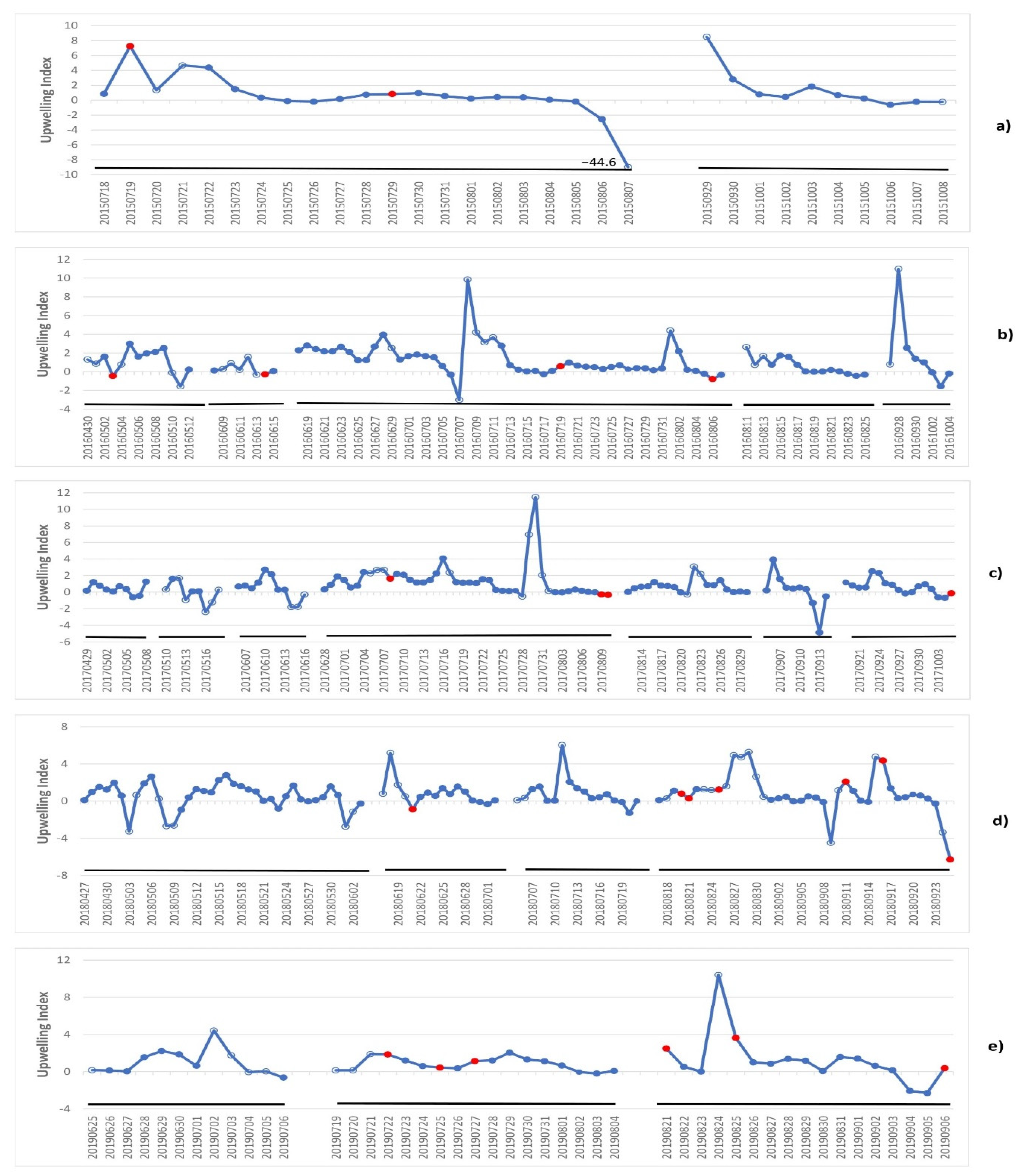 Remotesensing 13 00170 g003