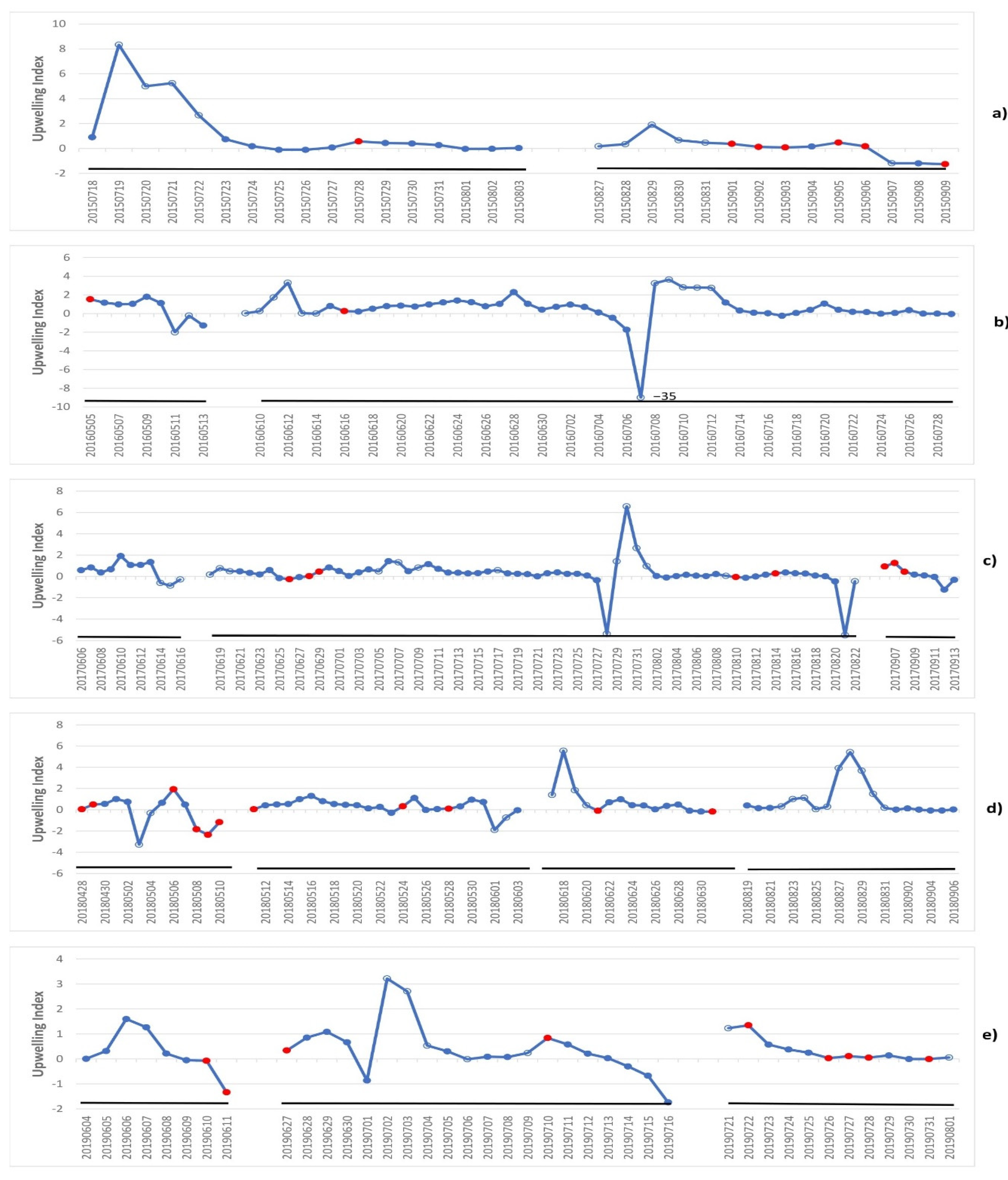 Remotesensing 13 00170 g004