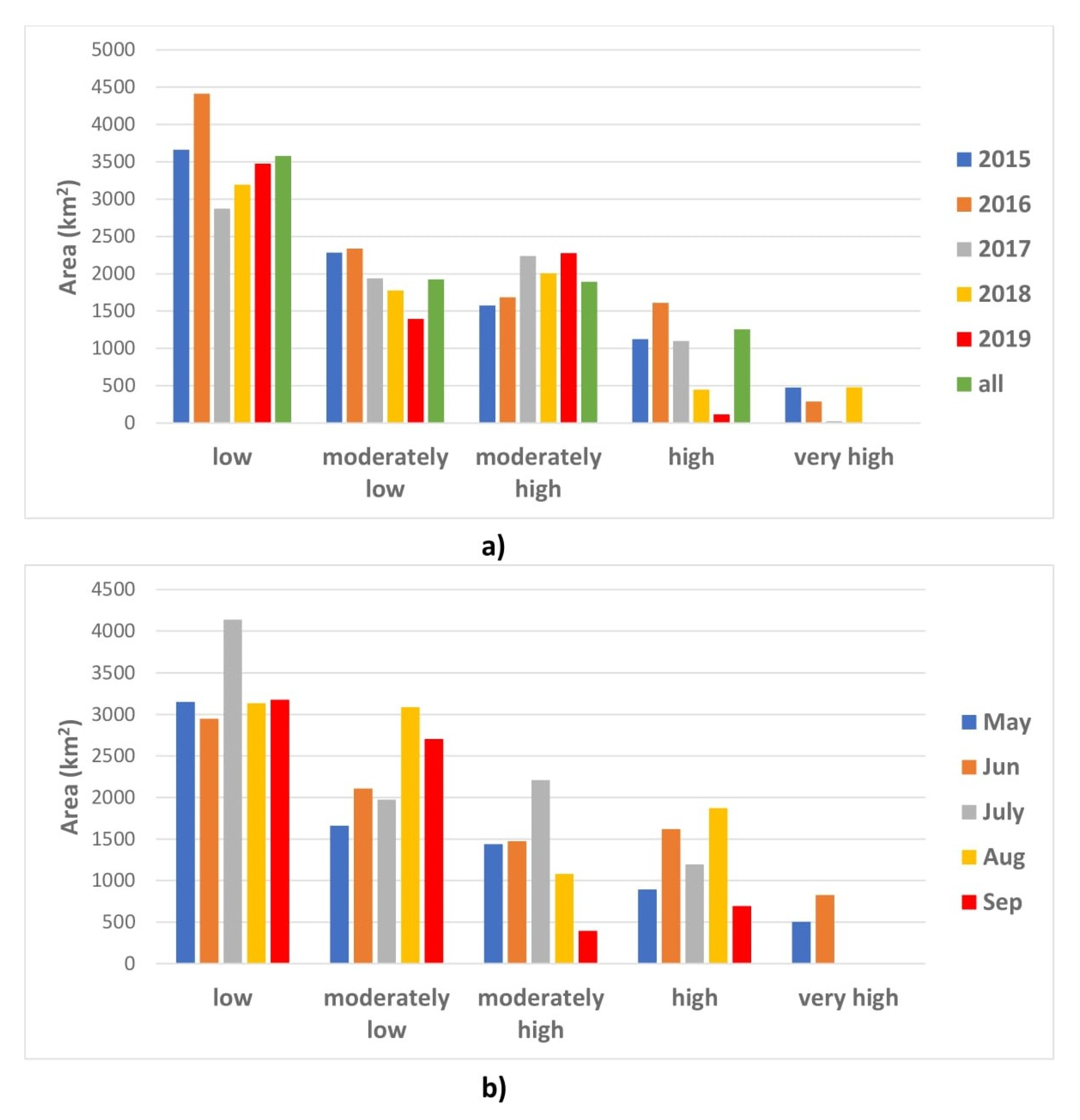 Remotesensing 13 00170 g007