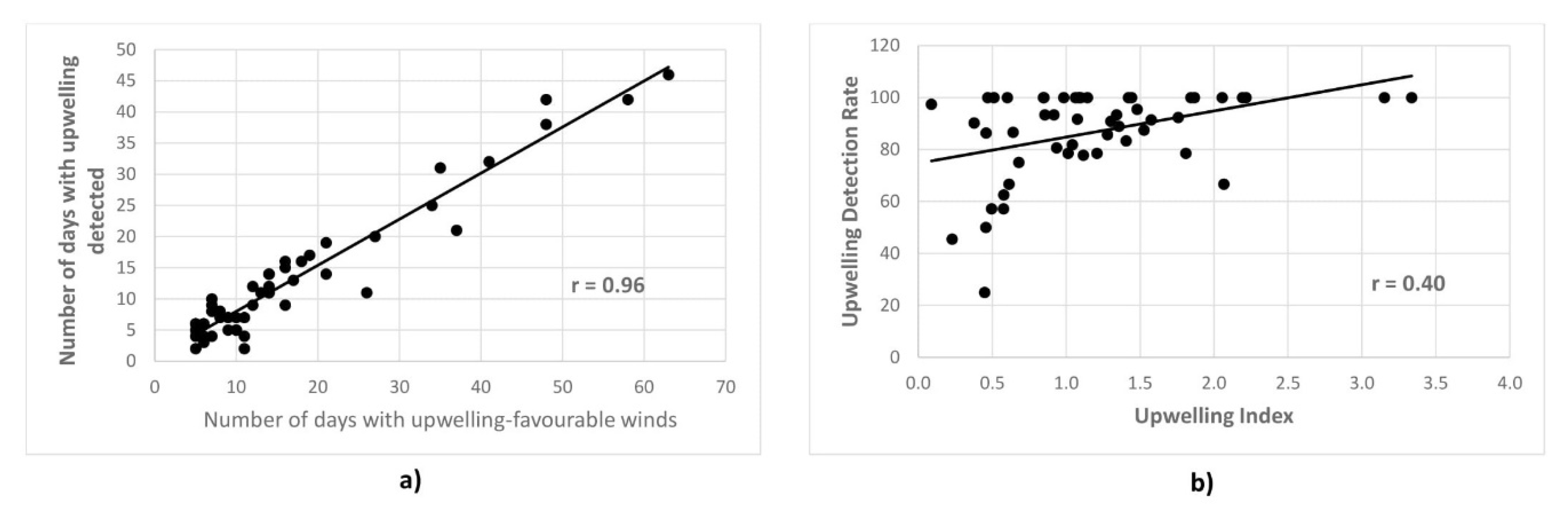 Remotesensing 13 00170 g012