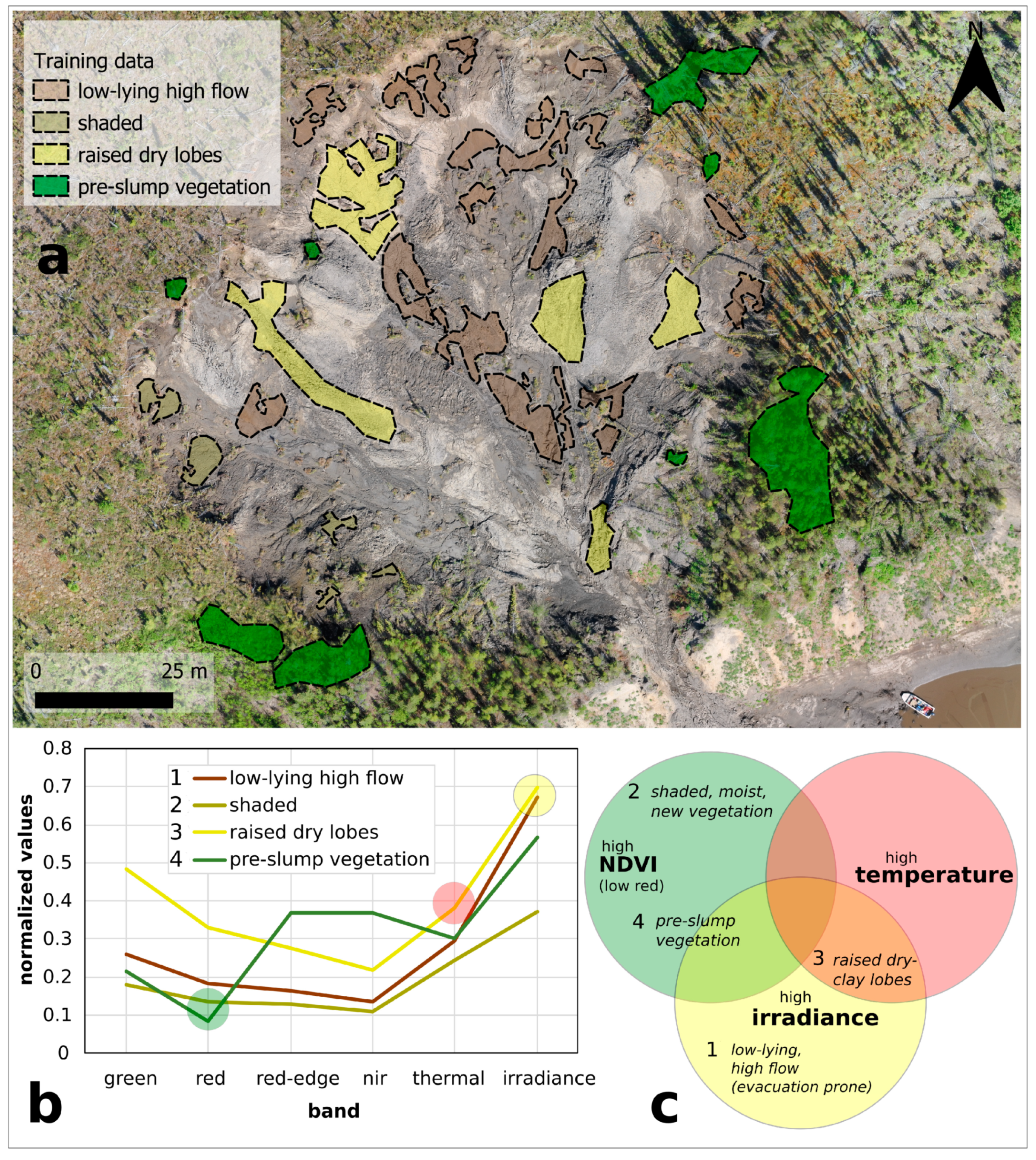 Remotesensing 13 00171 g007