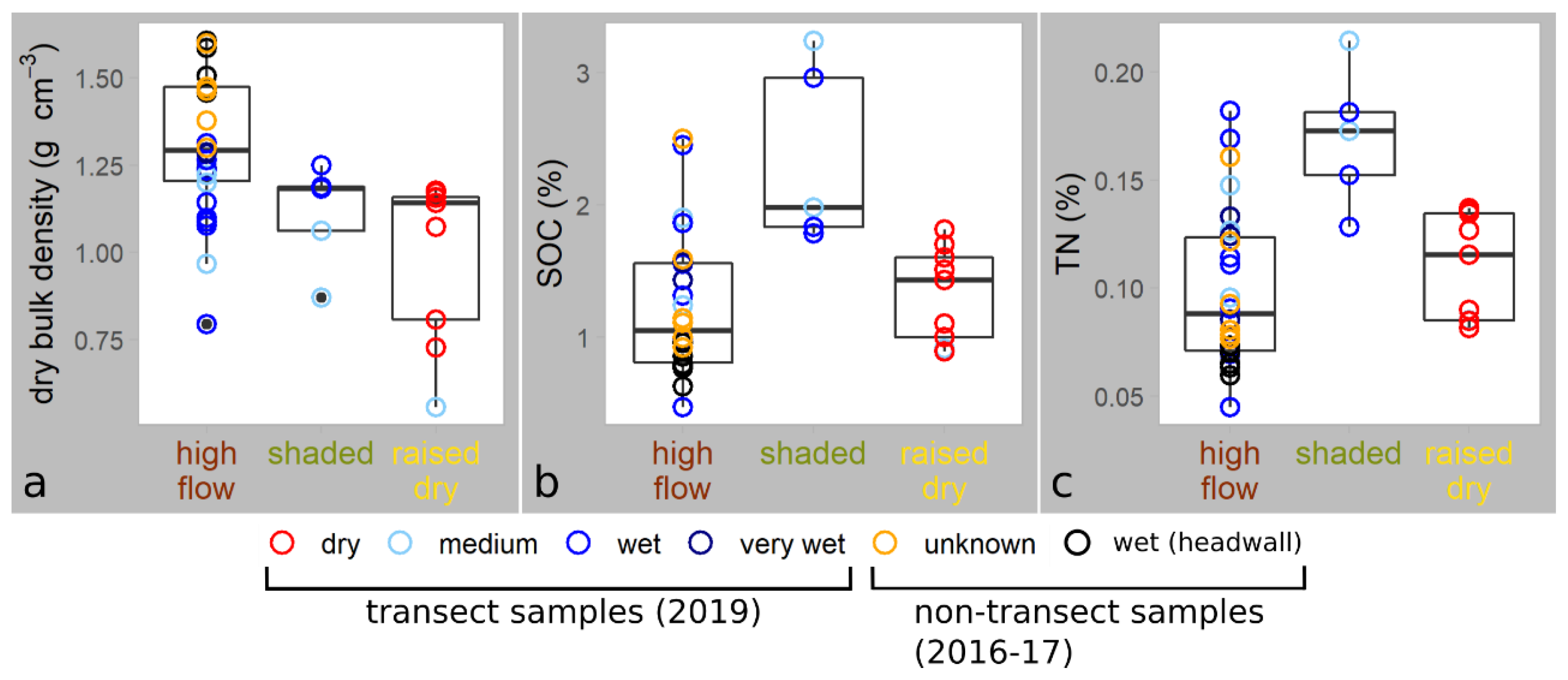 Remotesensing 13 00171 g010