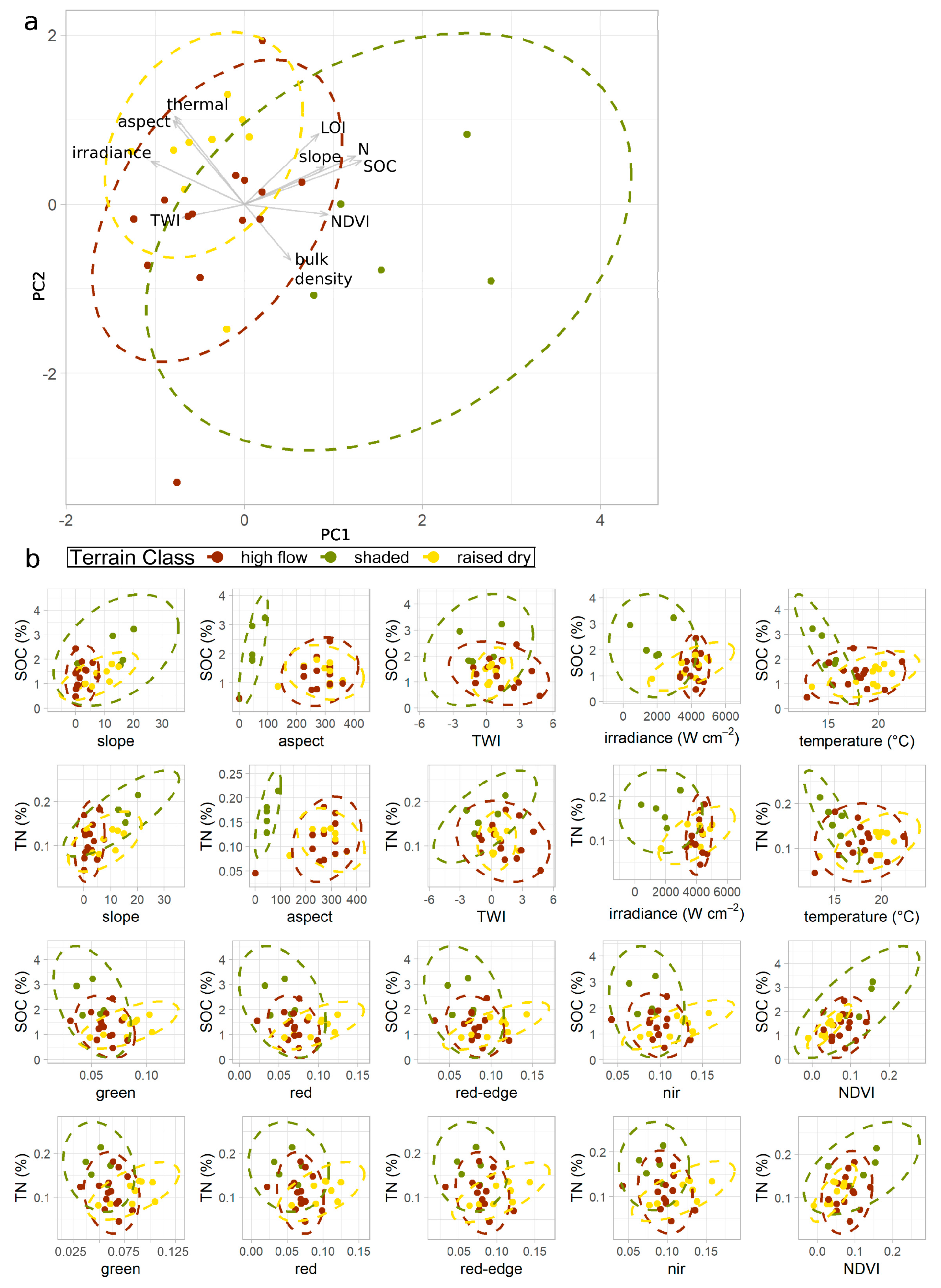 Remotesensing 13 00171 g0a1