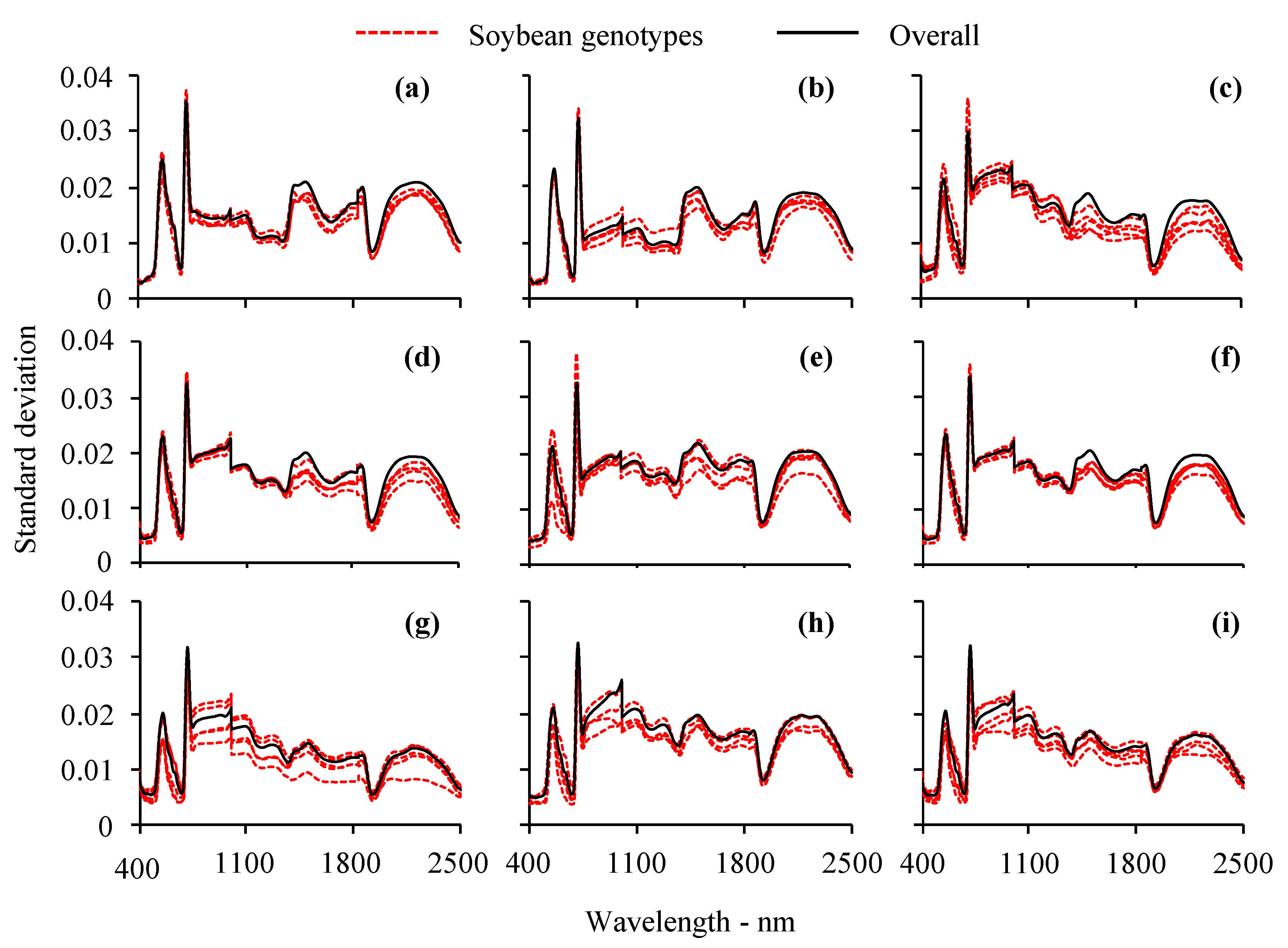 Remotesensing 13 00172 g007