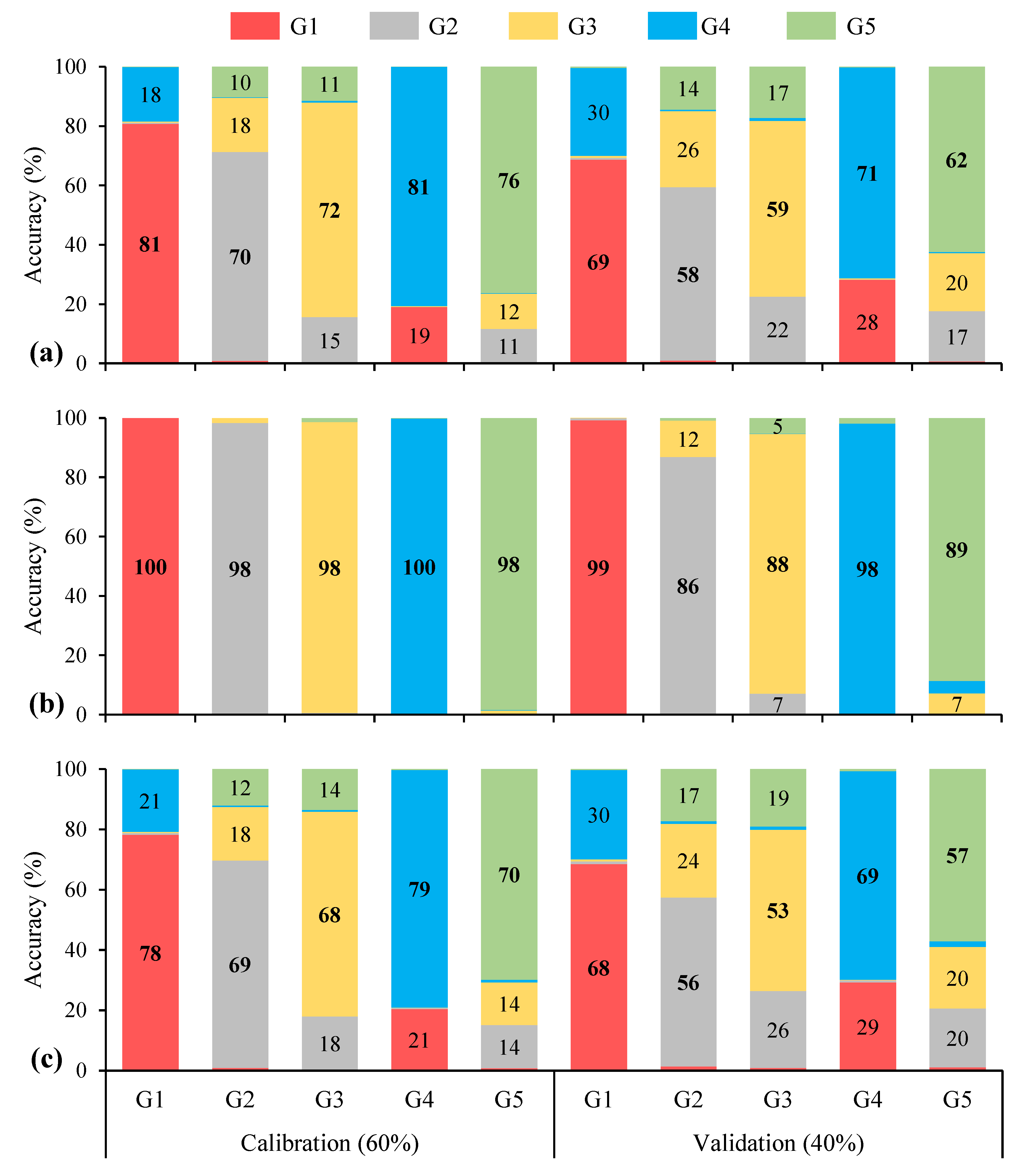 Remotesensing 13 00172 g011