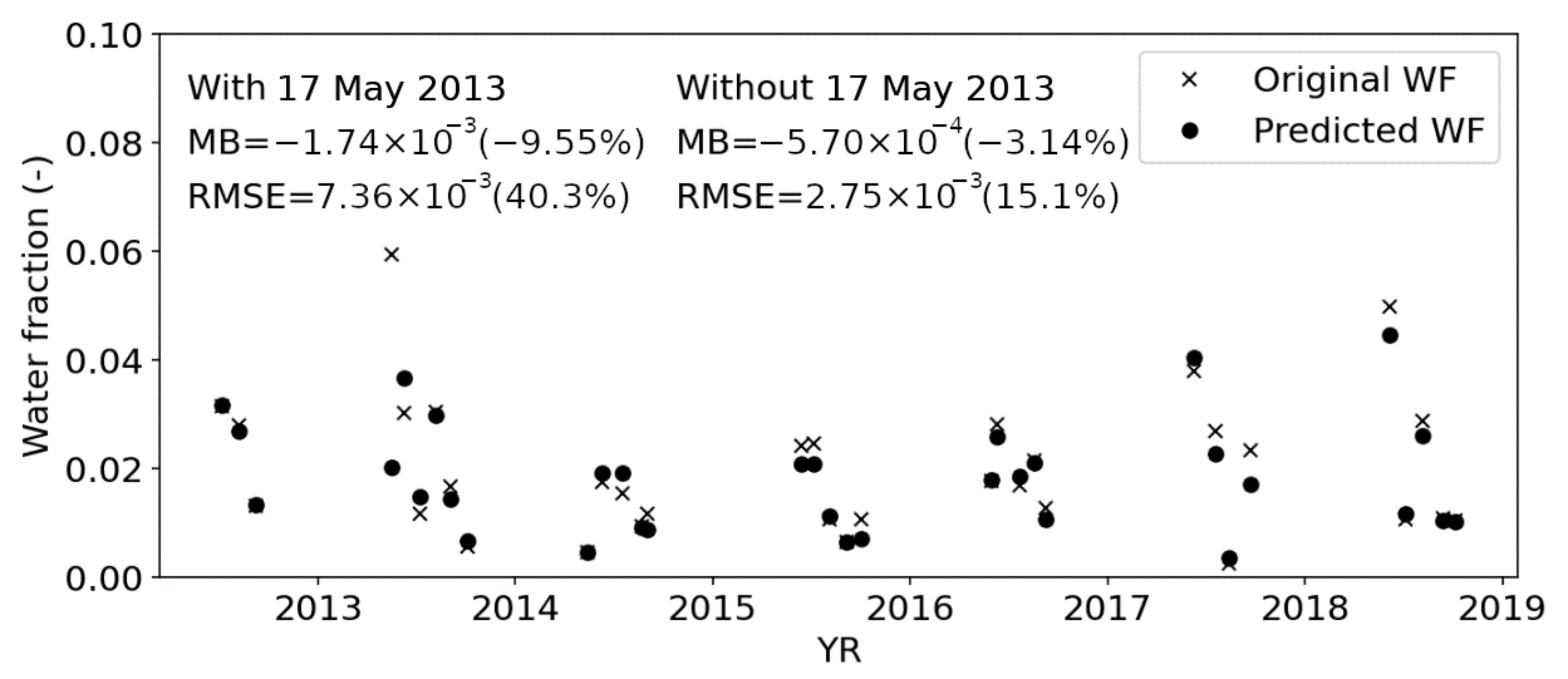 Remotesensing 13 00175 g004 Remotesensing 13 00175 g004