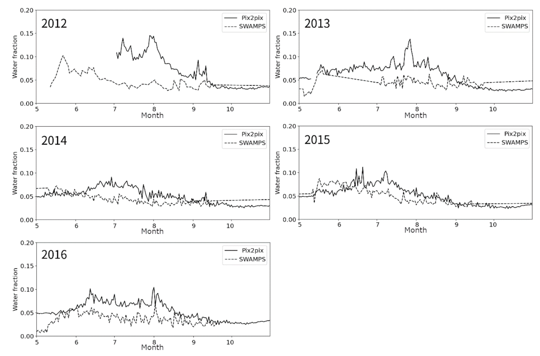 Remotesensing 13 00175 g007 Remotesensing 13 00175 g007