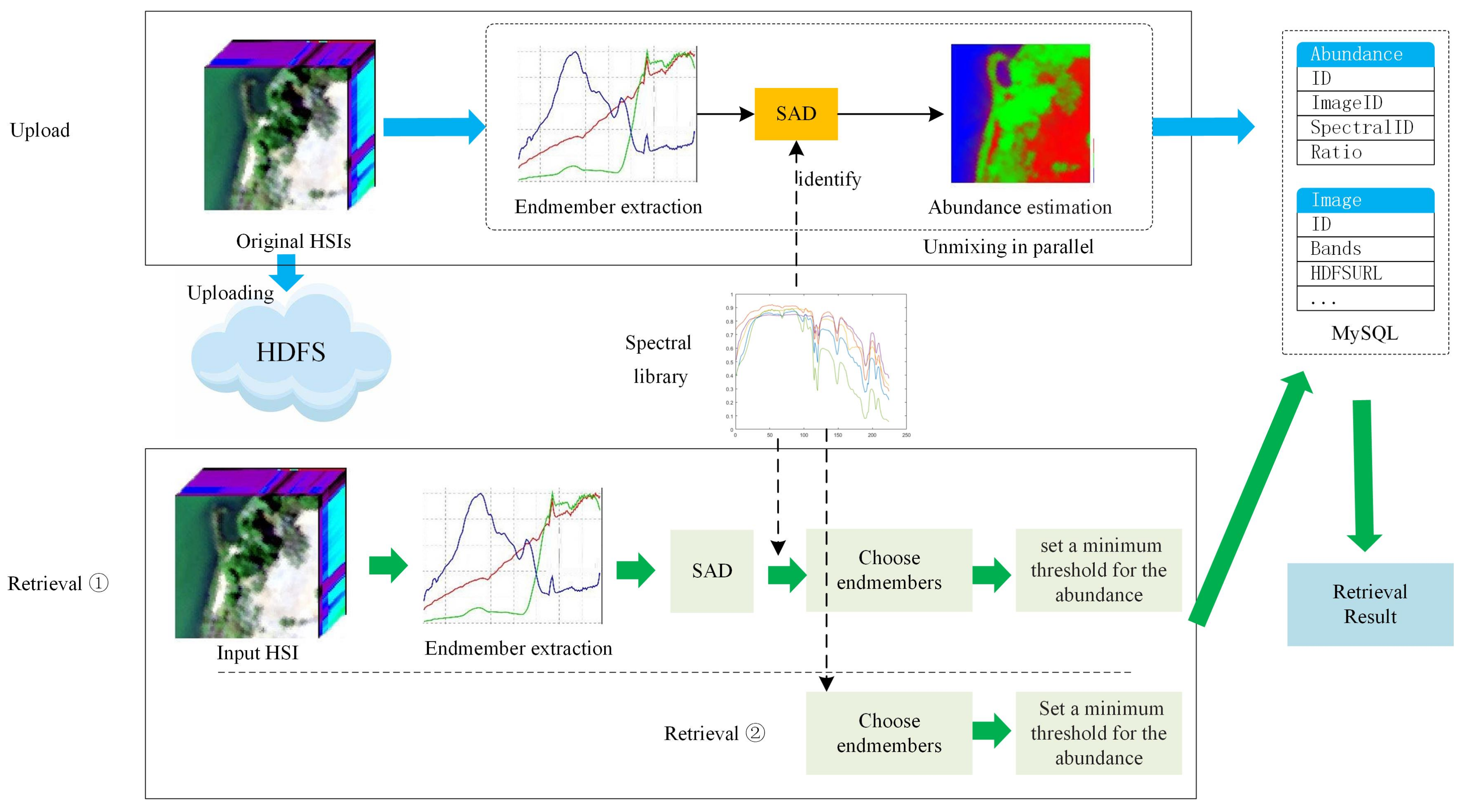 Remotesensing 13 00176 g004 Remotesensing 13 00176 g004