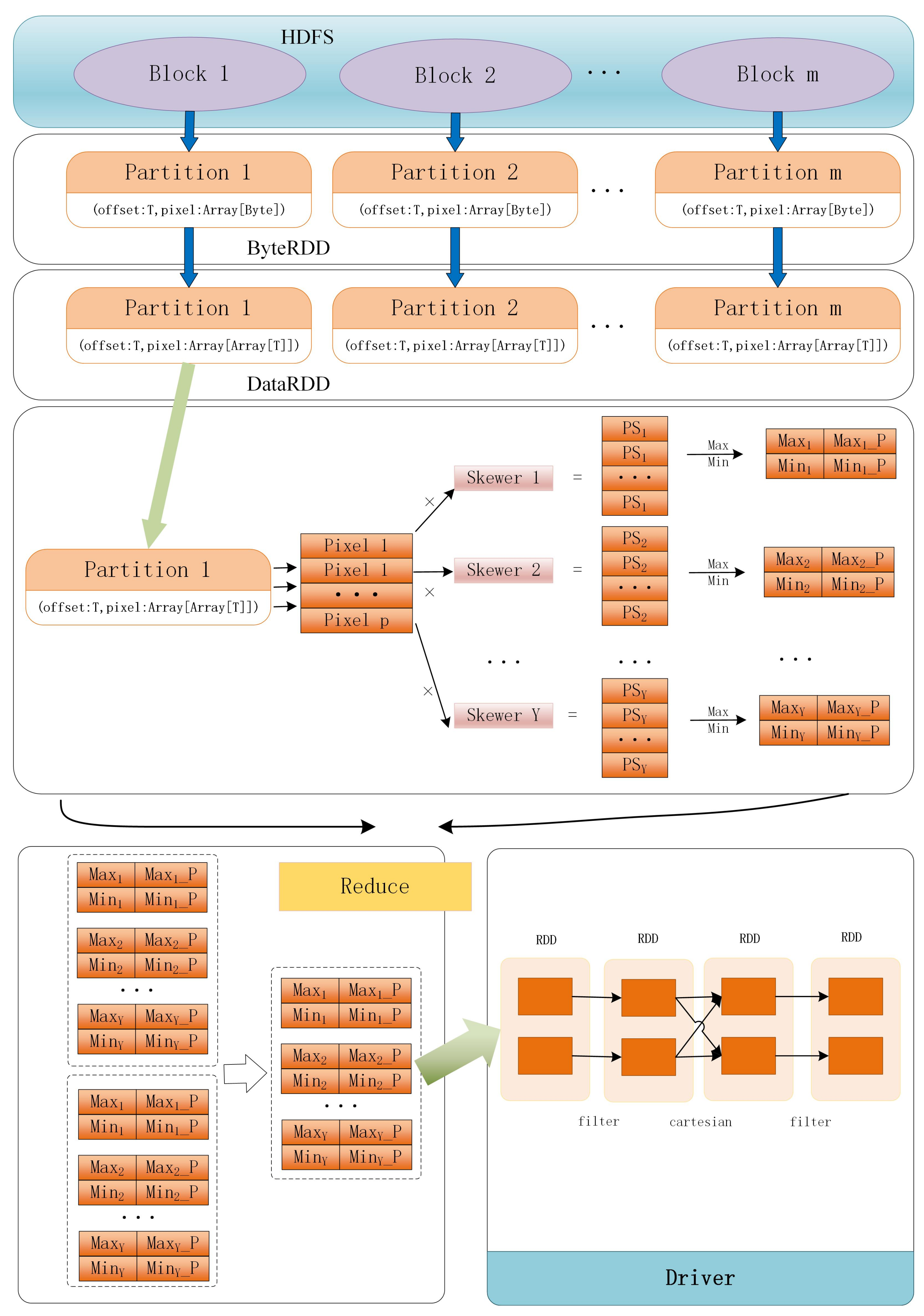 Remotesensing 13 00176 g006 Remotesensing 13 00176 g006