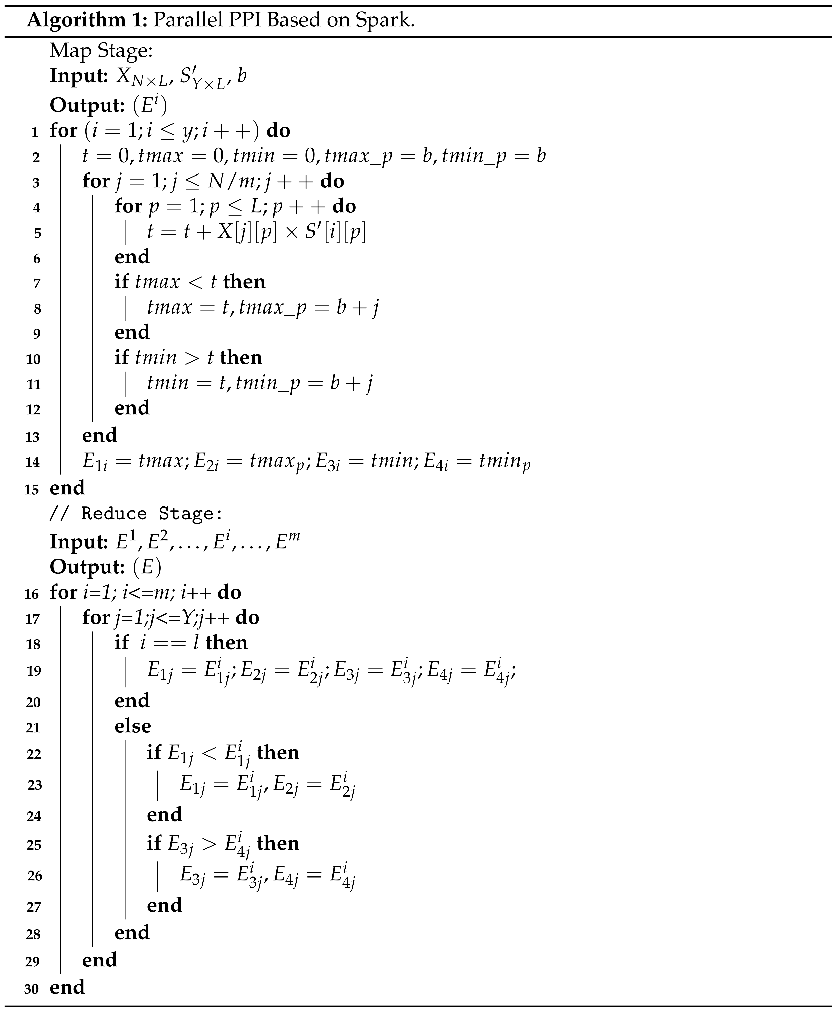 Remotesensing 13 00176 i001 Remotesensing 13 00176 i001