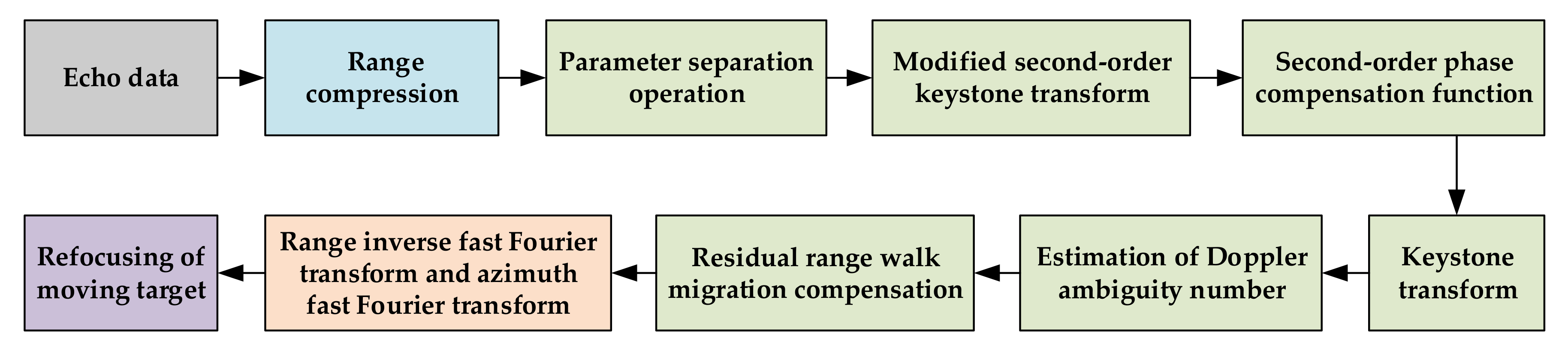 Remotesensing 13 00177 g002 Remotesensing 13 00177 g002