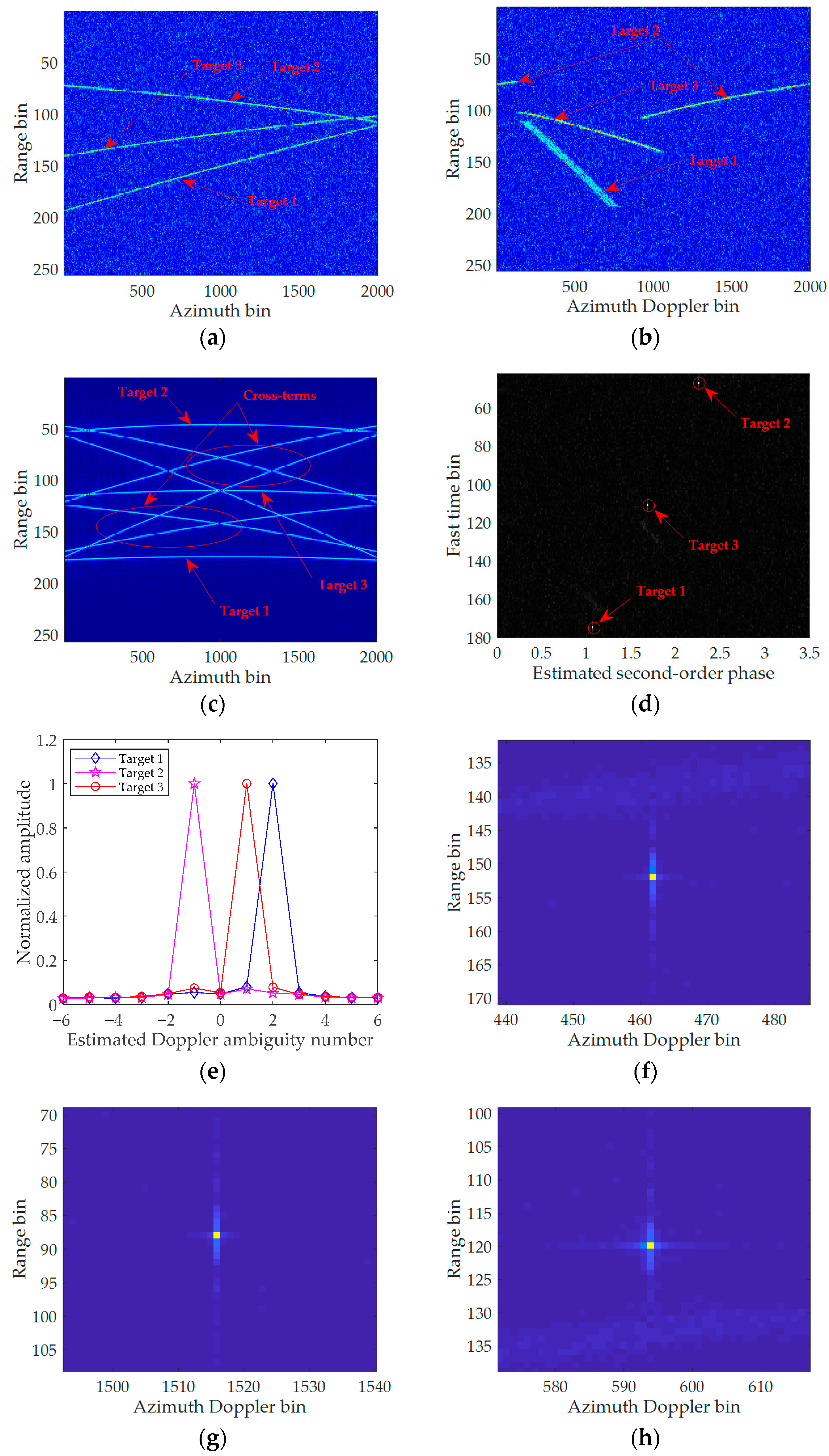 Remotesensing 13 00177 g005 Remotesensing 13 00177 g005