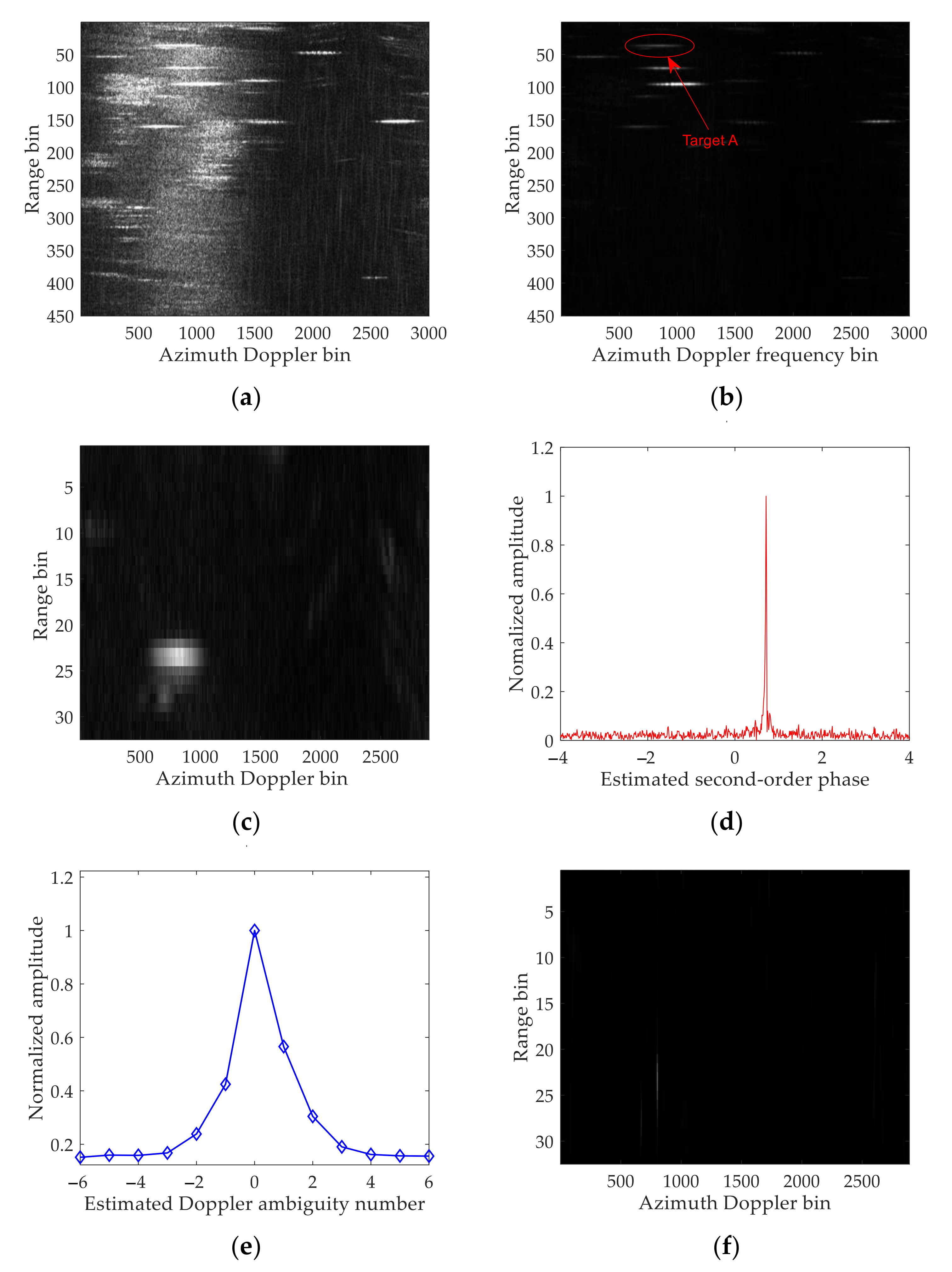 Remotesensing 13 00177 g006 Remotesensing 13 00177 g006