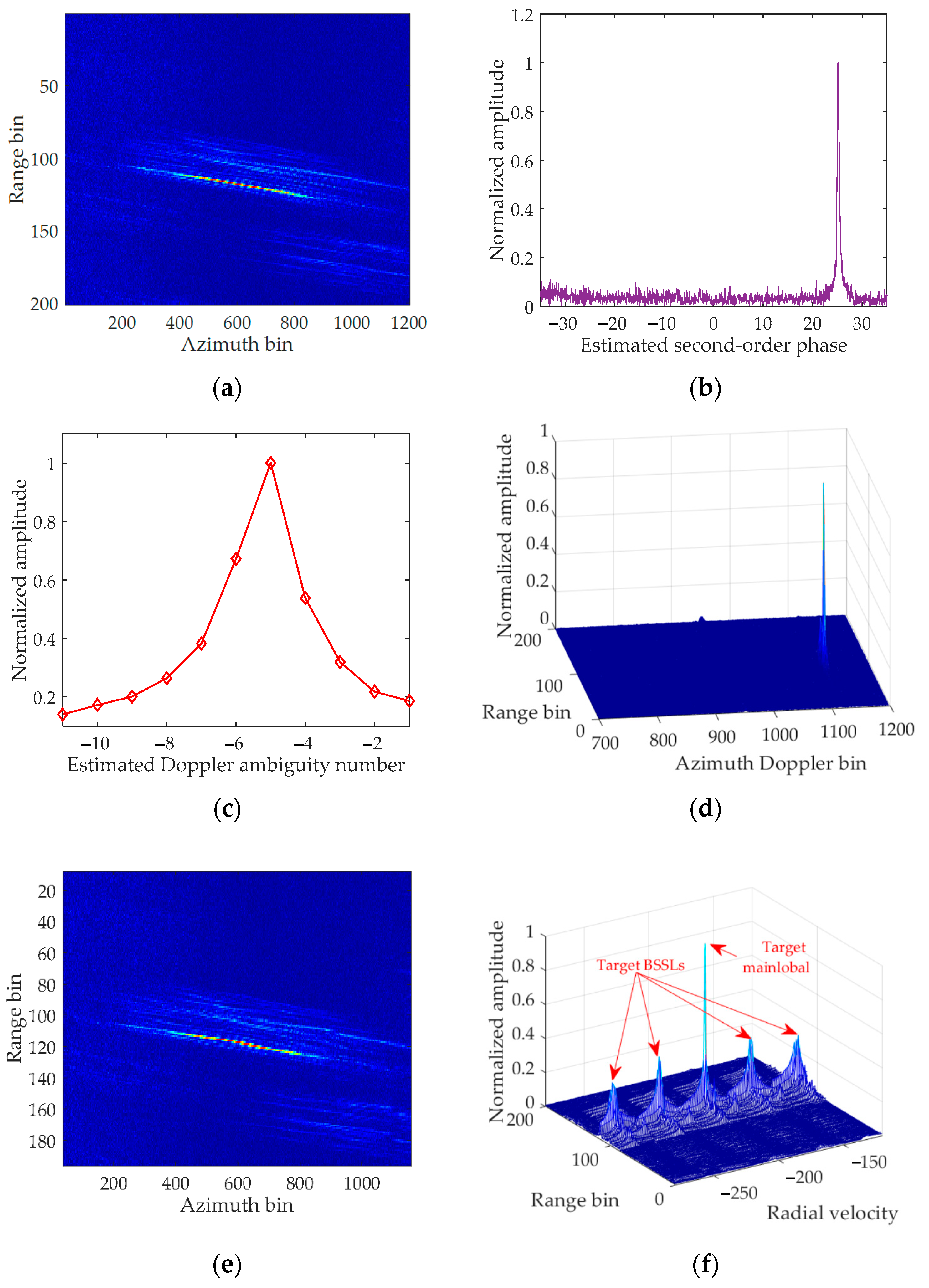 Remotesensing 13 00177 g007a Remotesensing 13 00177 g007a