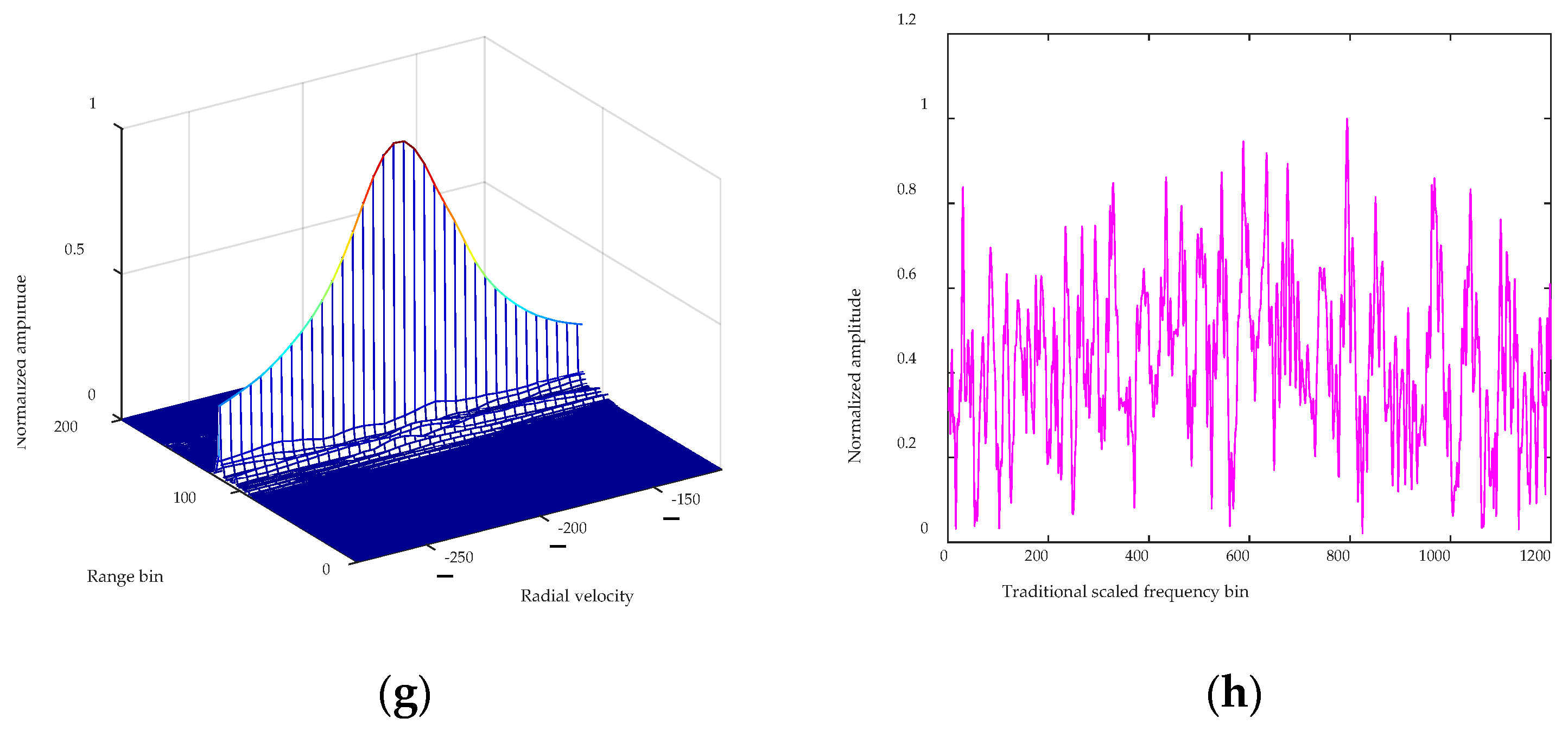 Remotesensing 13 00177 g007b Remotesensing 13 00177 g007b