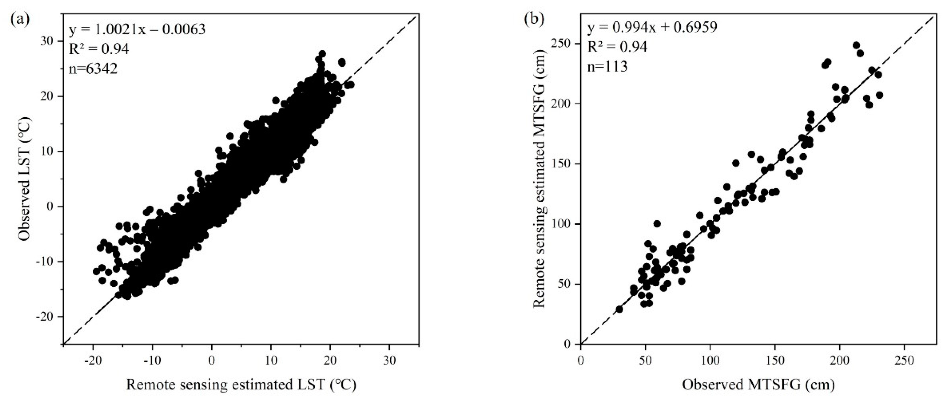 Remotesensing 13 00180 g003