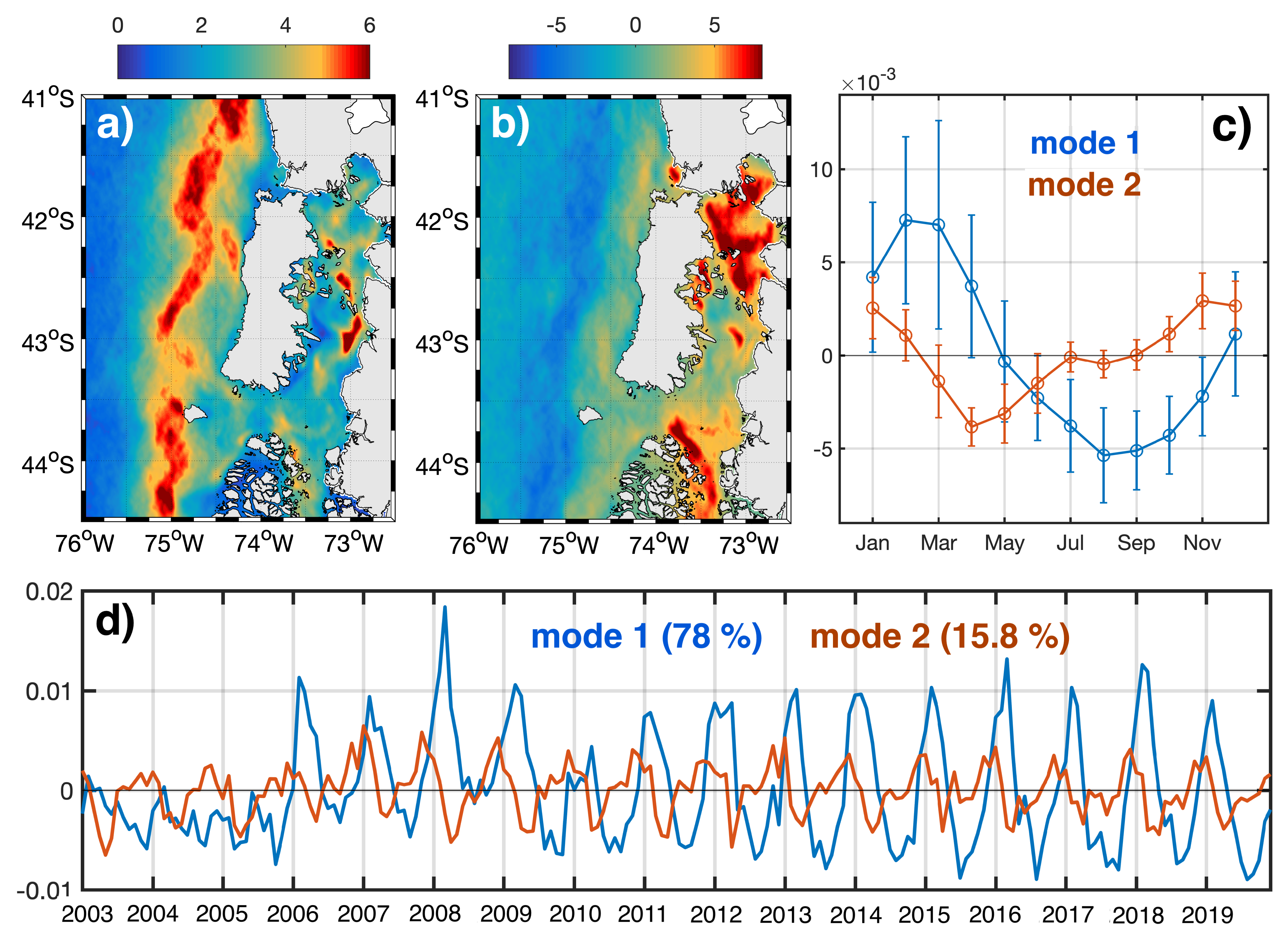 Remotesensing 13 00181 g005 Remotesensing 13 00181 g005