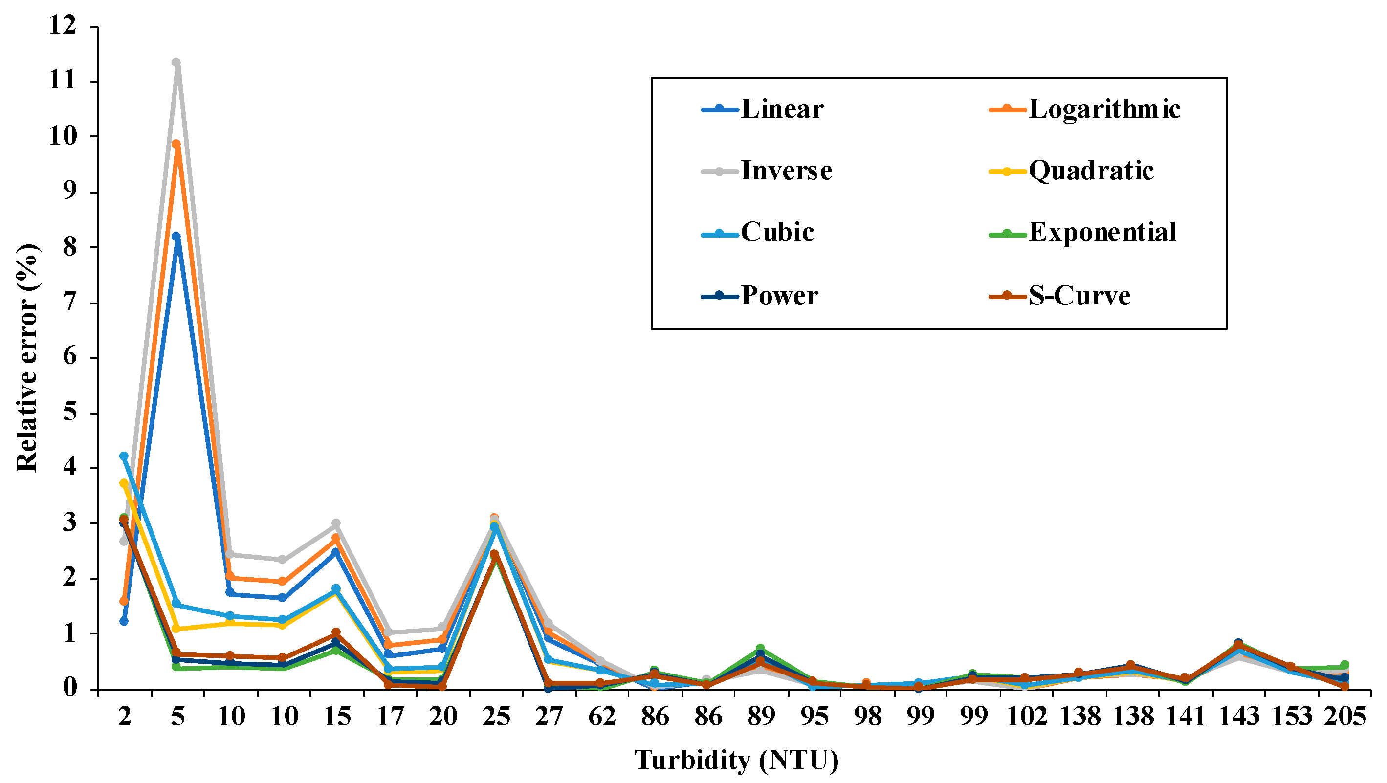Remotesensing 13 00182 g005