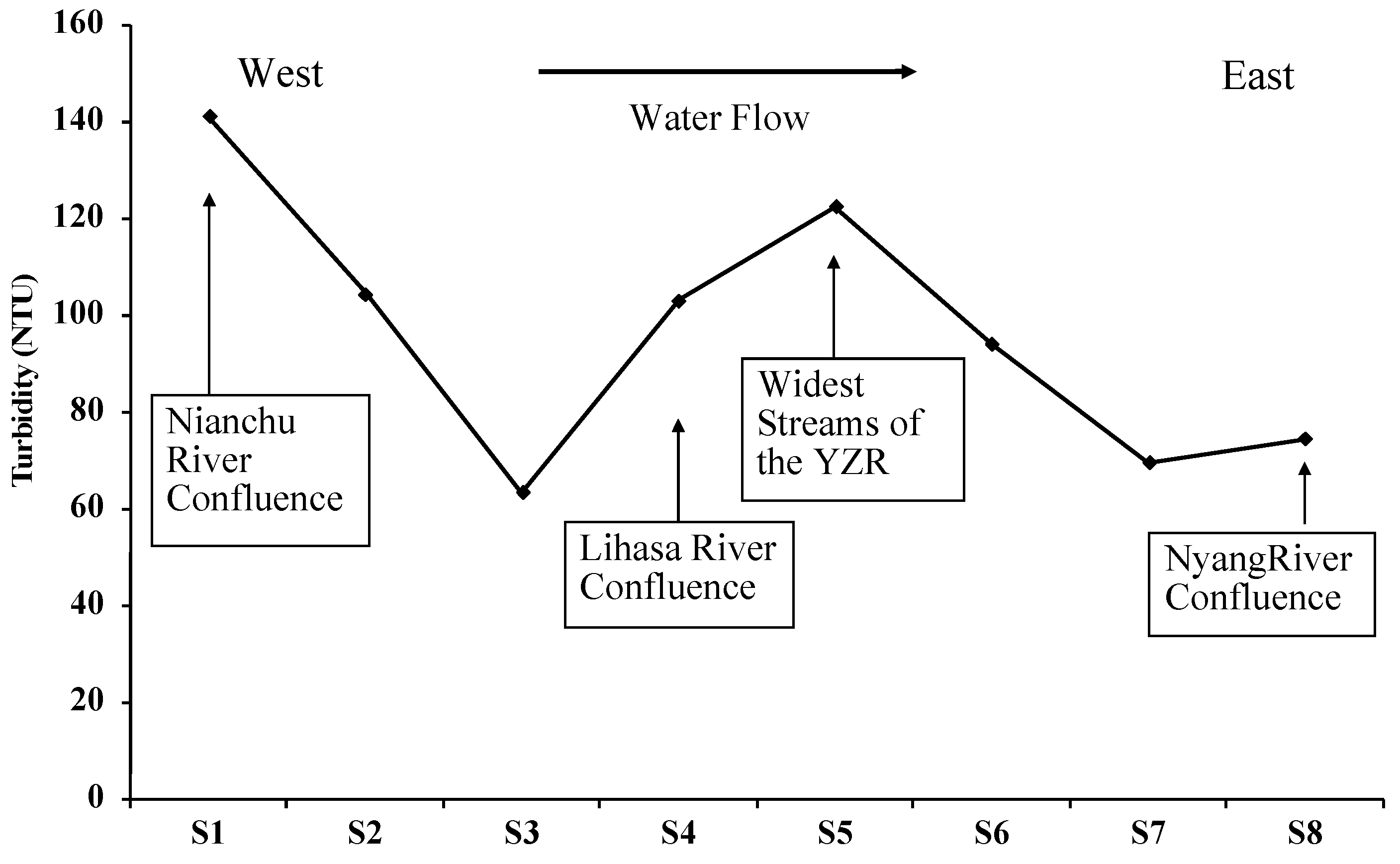 Remotesensing 13 00182 g007
