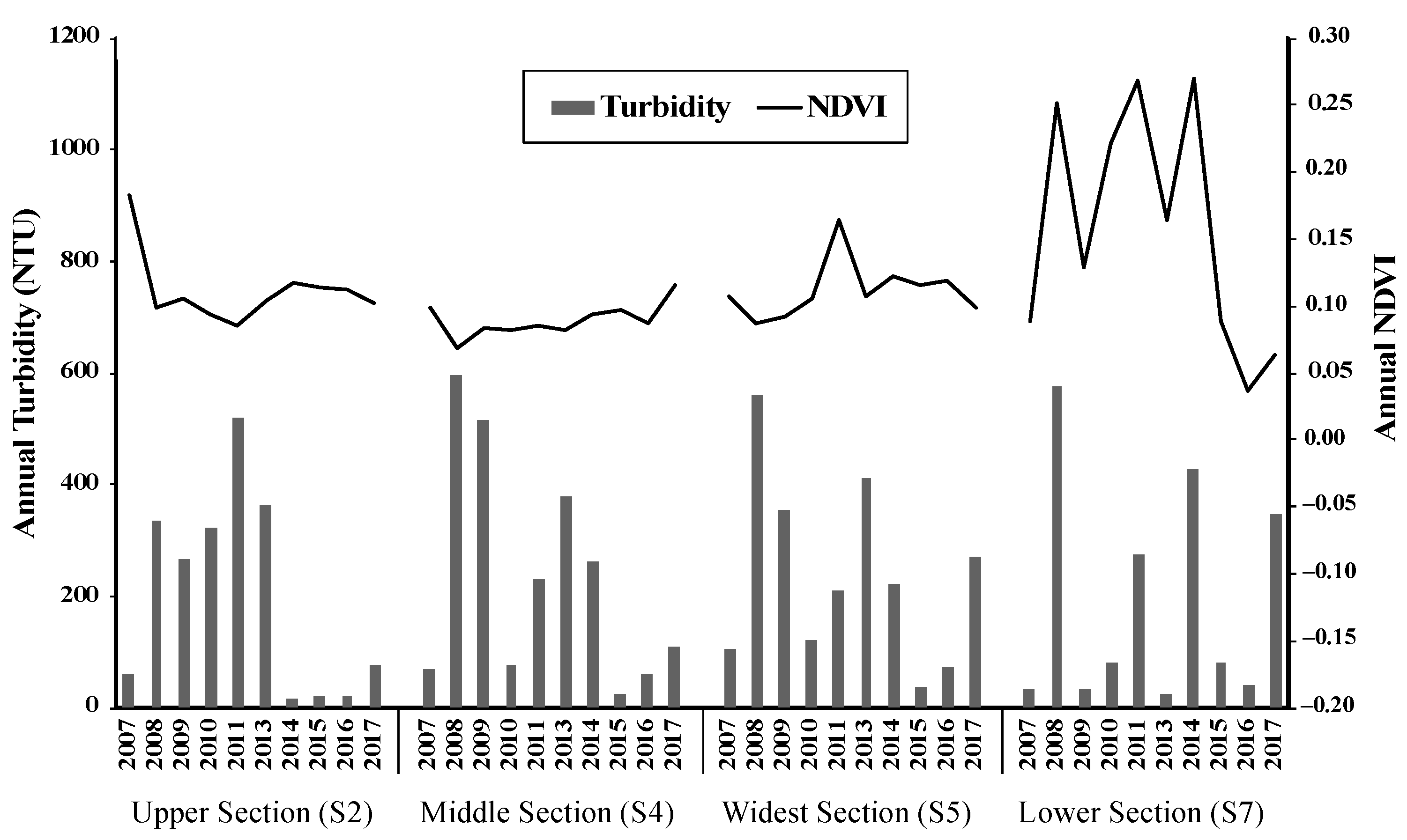 Remotesensing 13 00182 g012