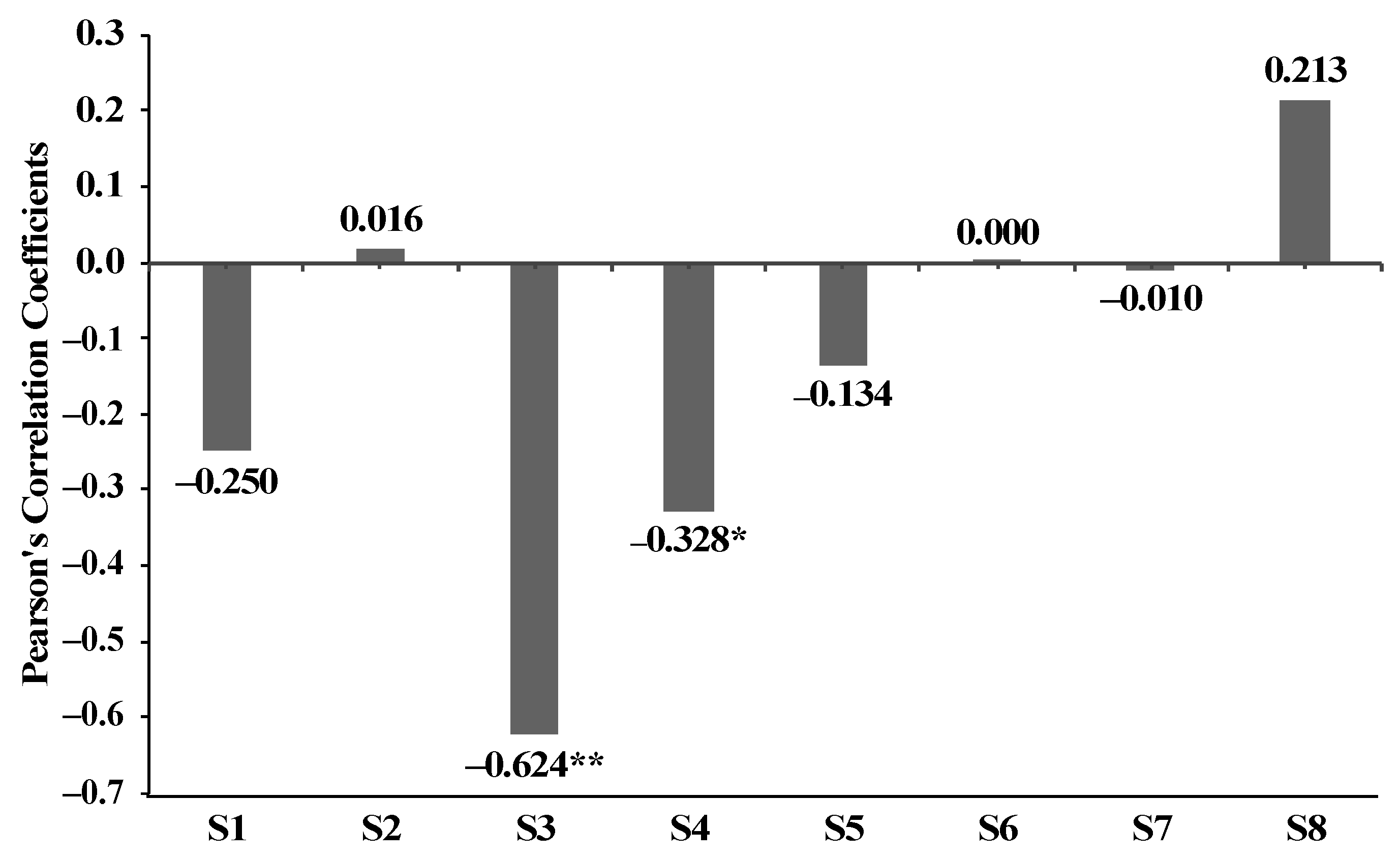 Remotesensing 13 00182 g015