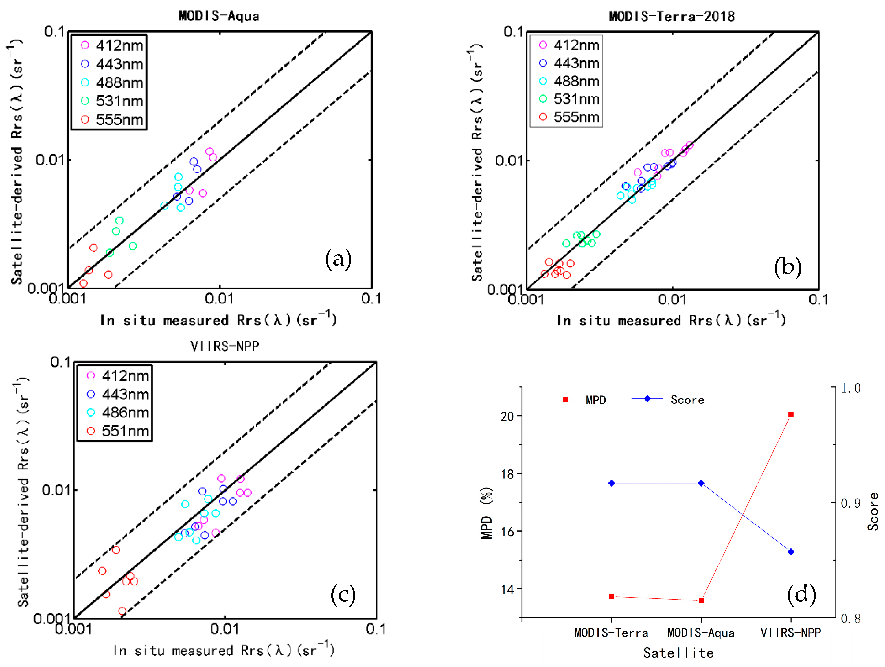Remotesensing 13 00184 g014