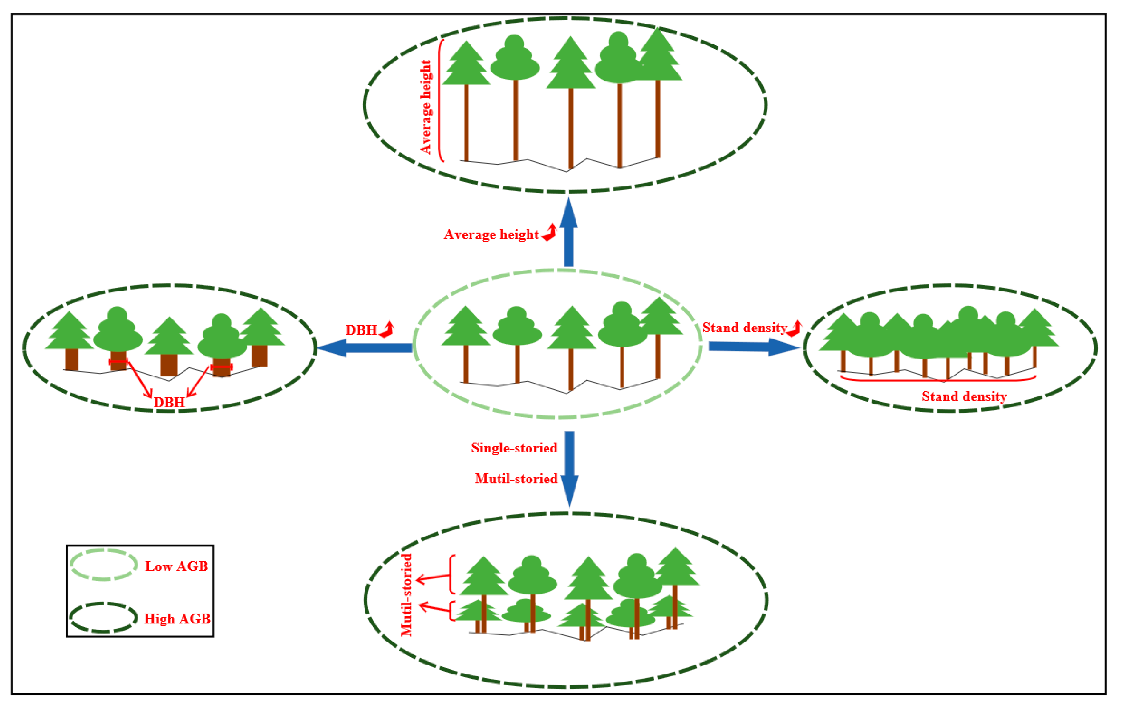 Remotesensing 13 00186 g005