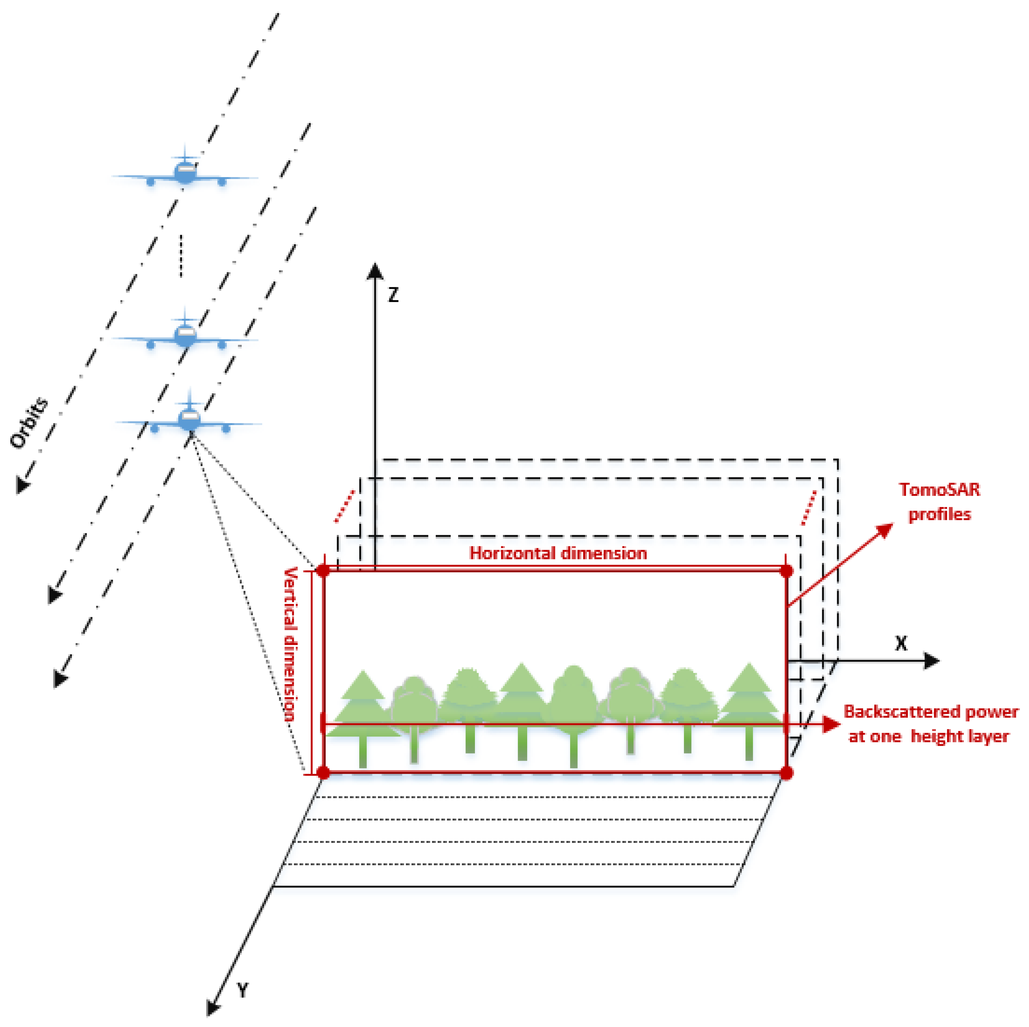 Remotesensing 13 00186 g006