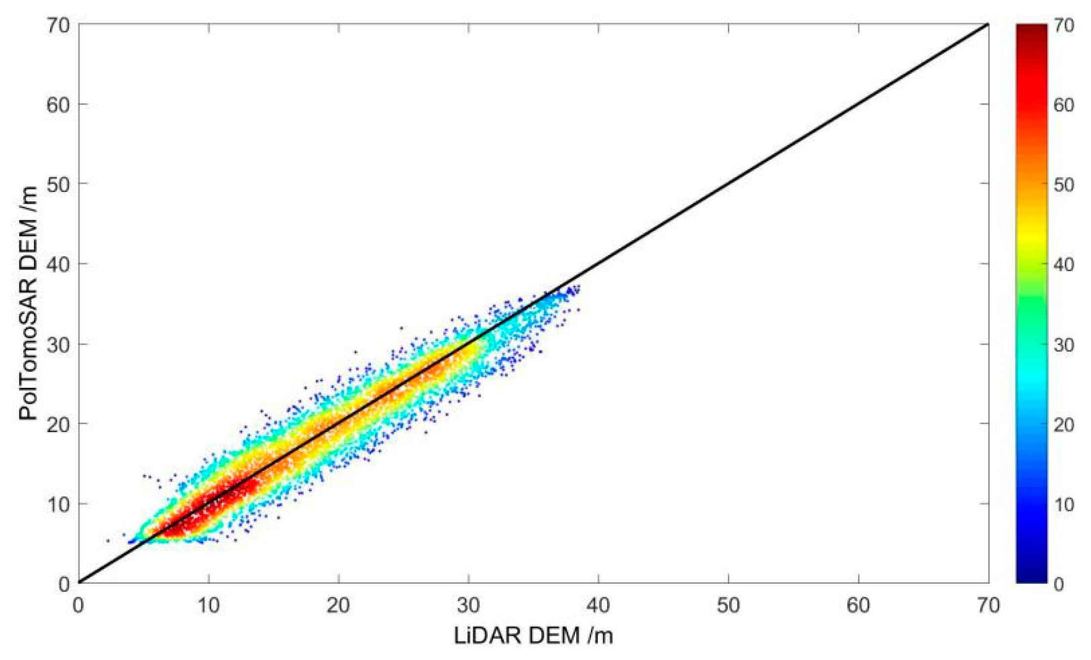 Remotesensing 13 00186 g008